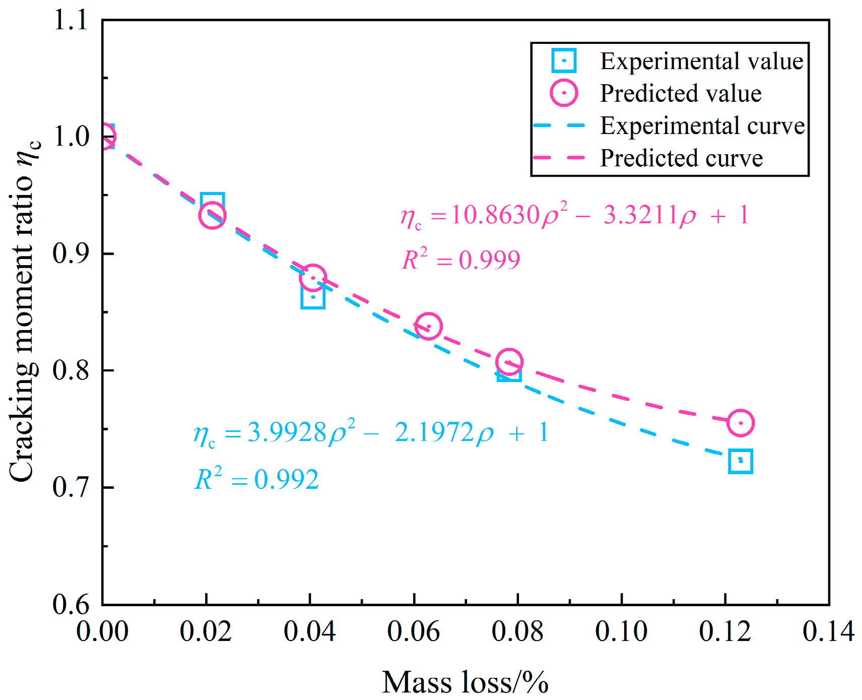 Applsci 13 08396 g012 Applsci 13 08396 g012