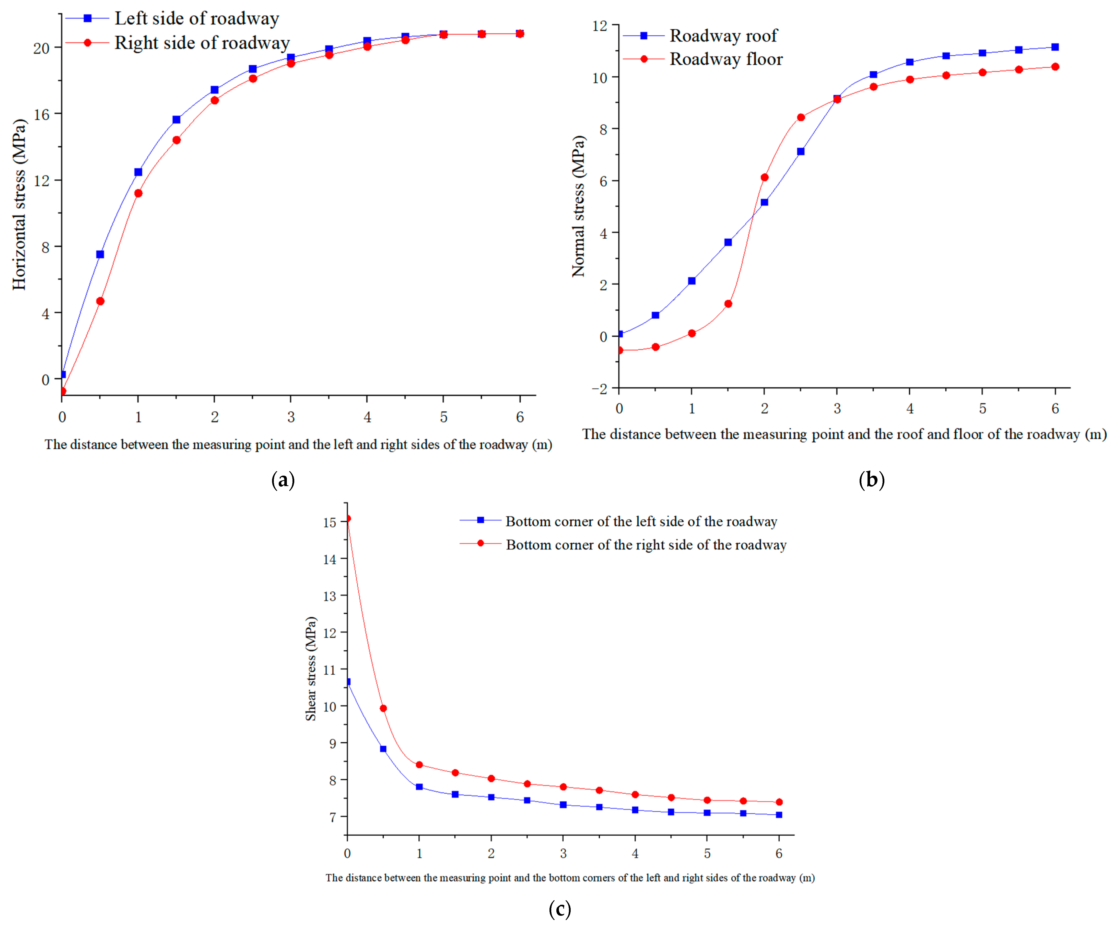 Applsci 13 08397 g007