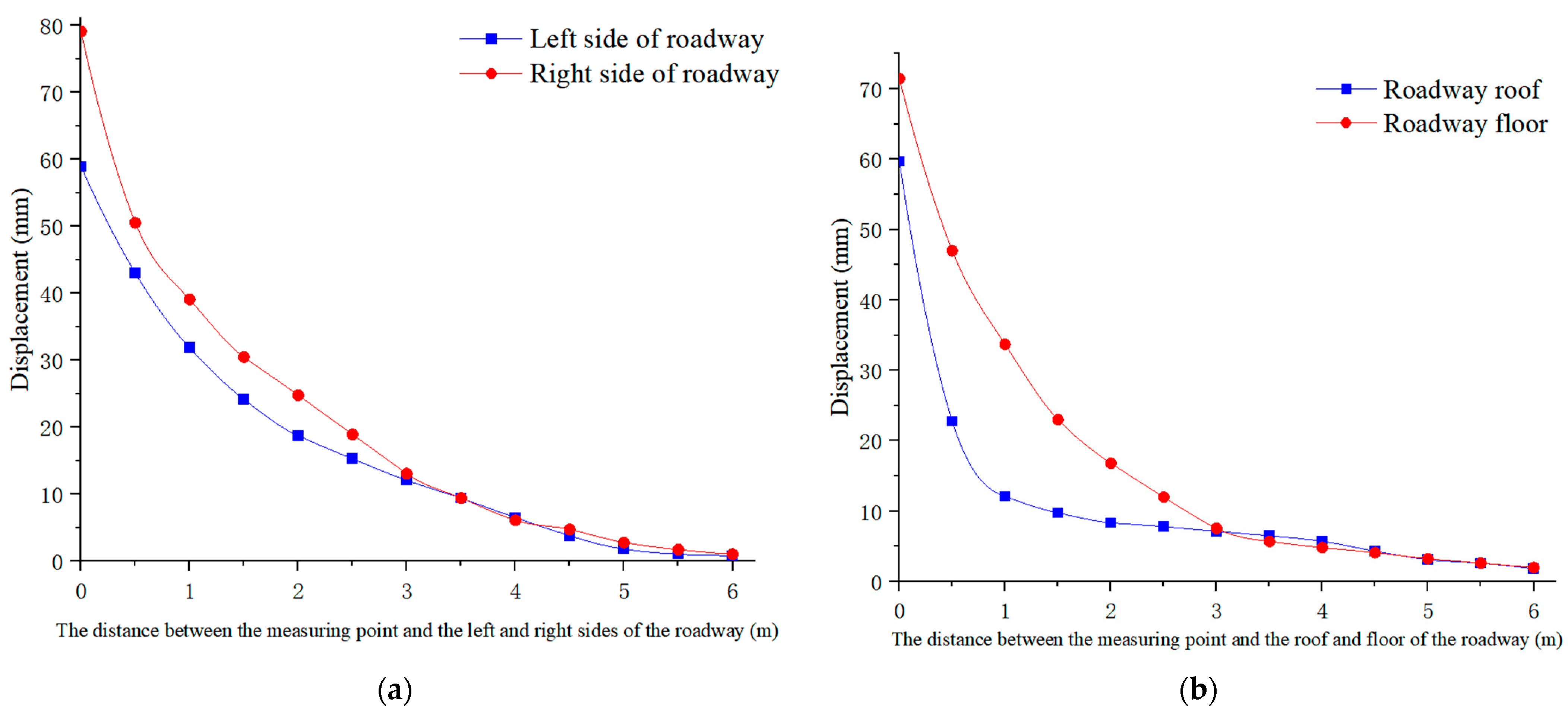 Applsci 13 08397 g009