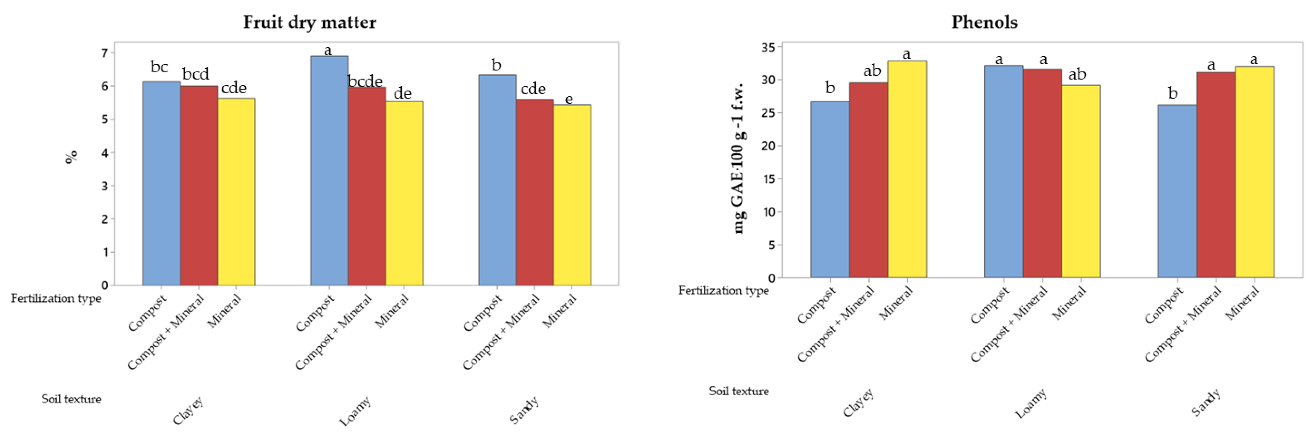 Applsci 13 08401 g001