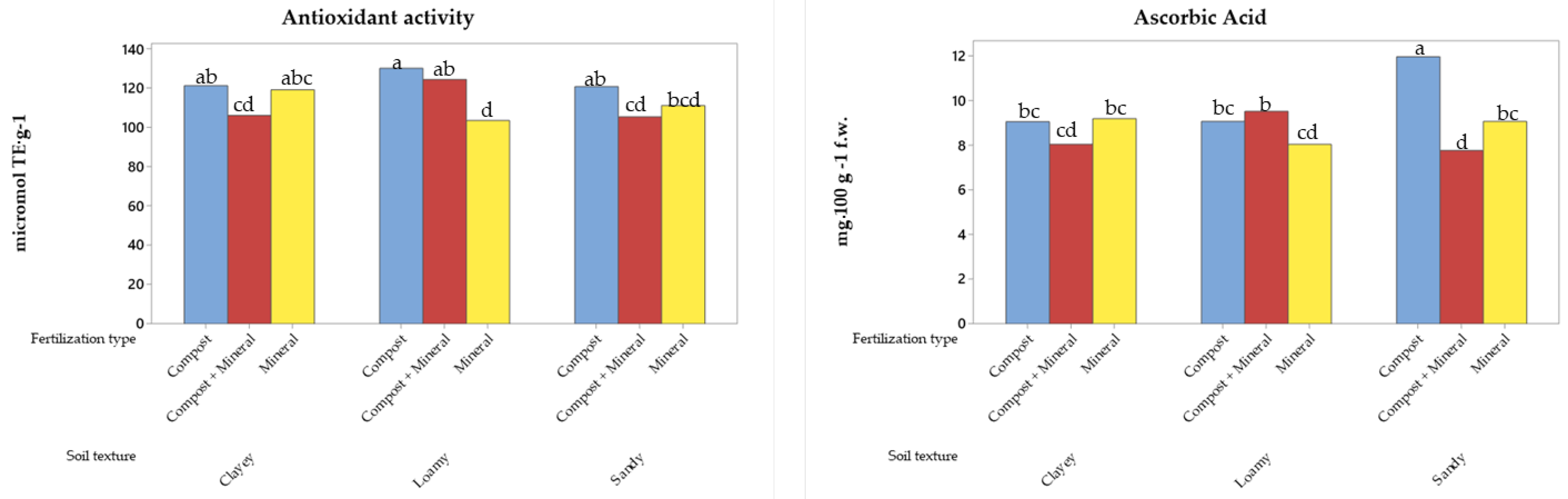 Applsci 13 08401 g003