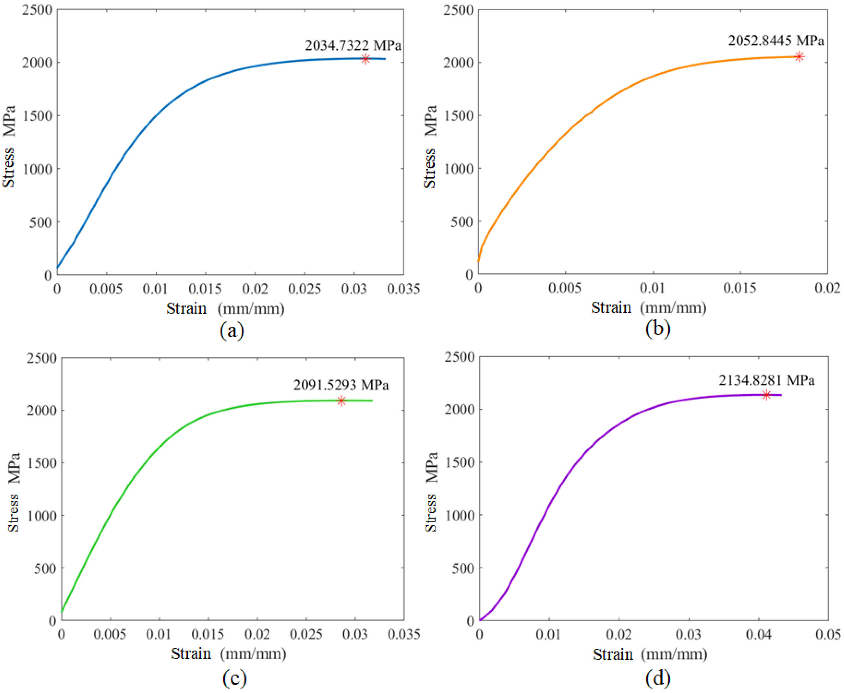 Applsci 13 08407 g006