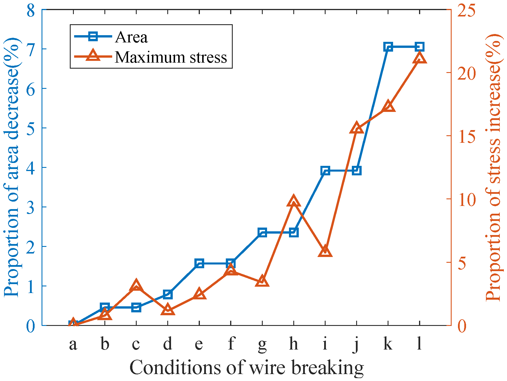 Applsci 13 08407 g022