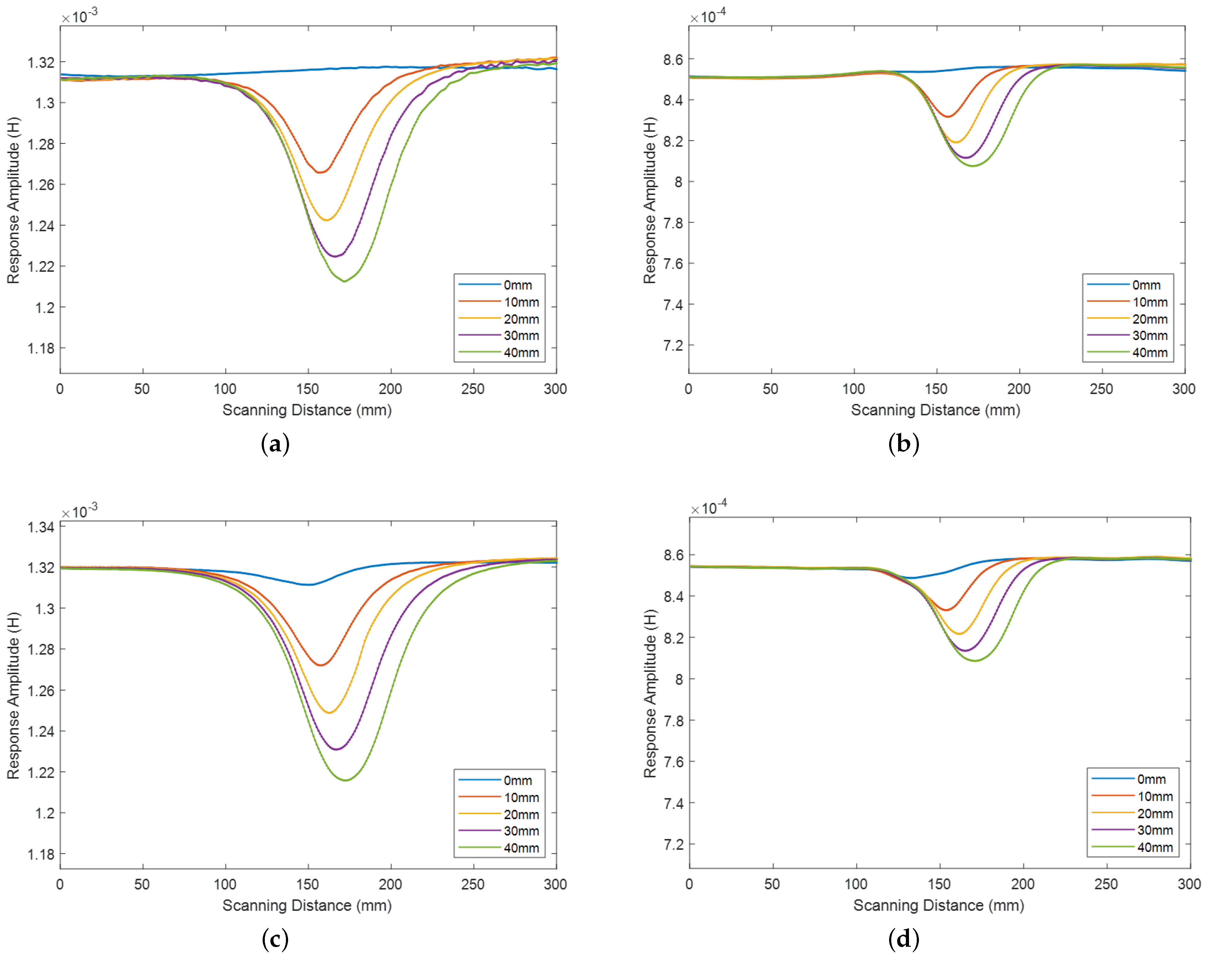 Applsci 13 08414 g008