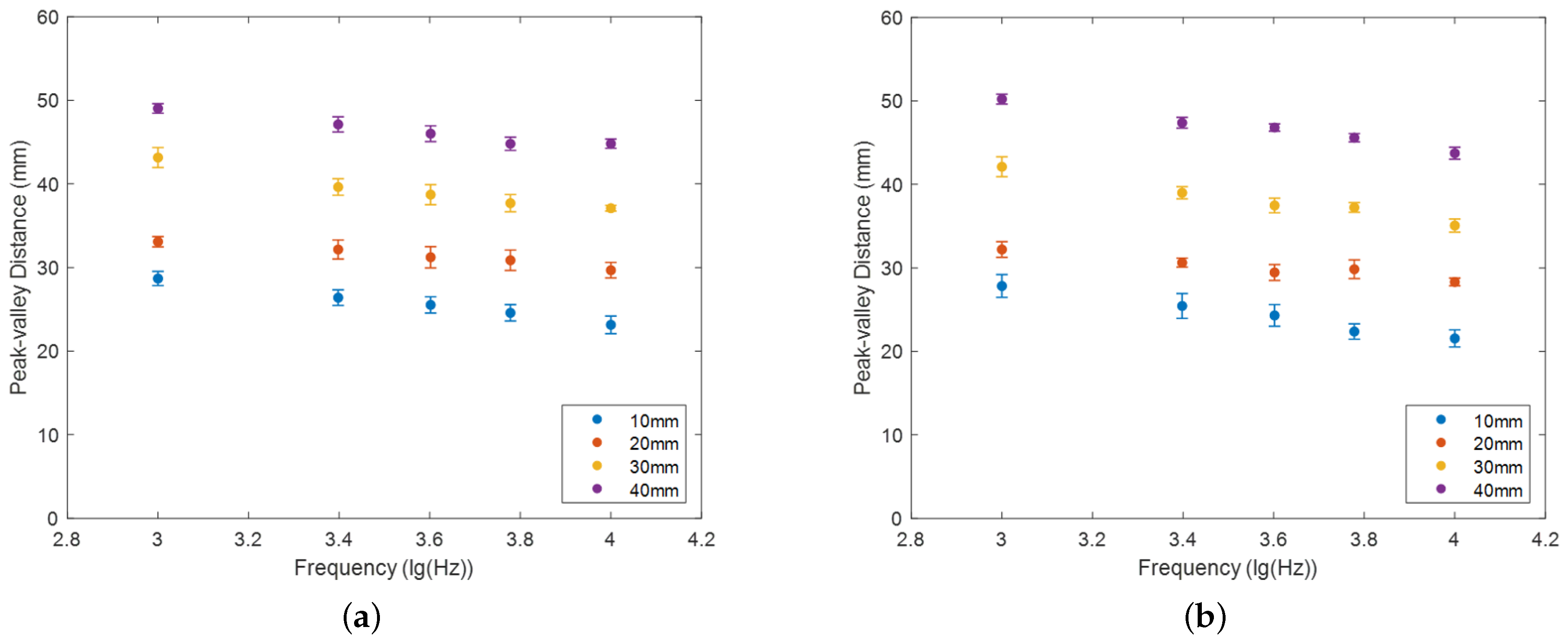 Applsci 13 08414 g010