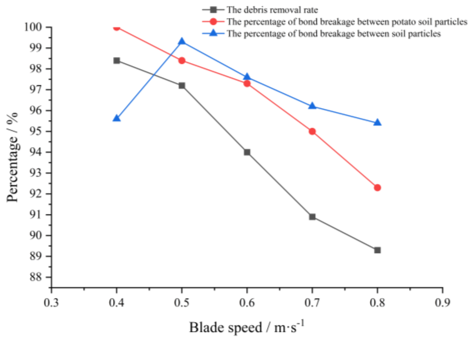 Applsci 13 08416 g012