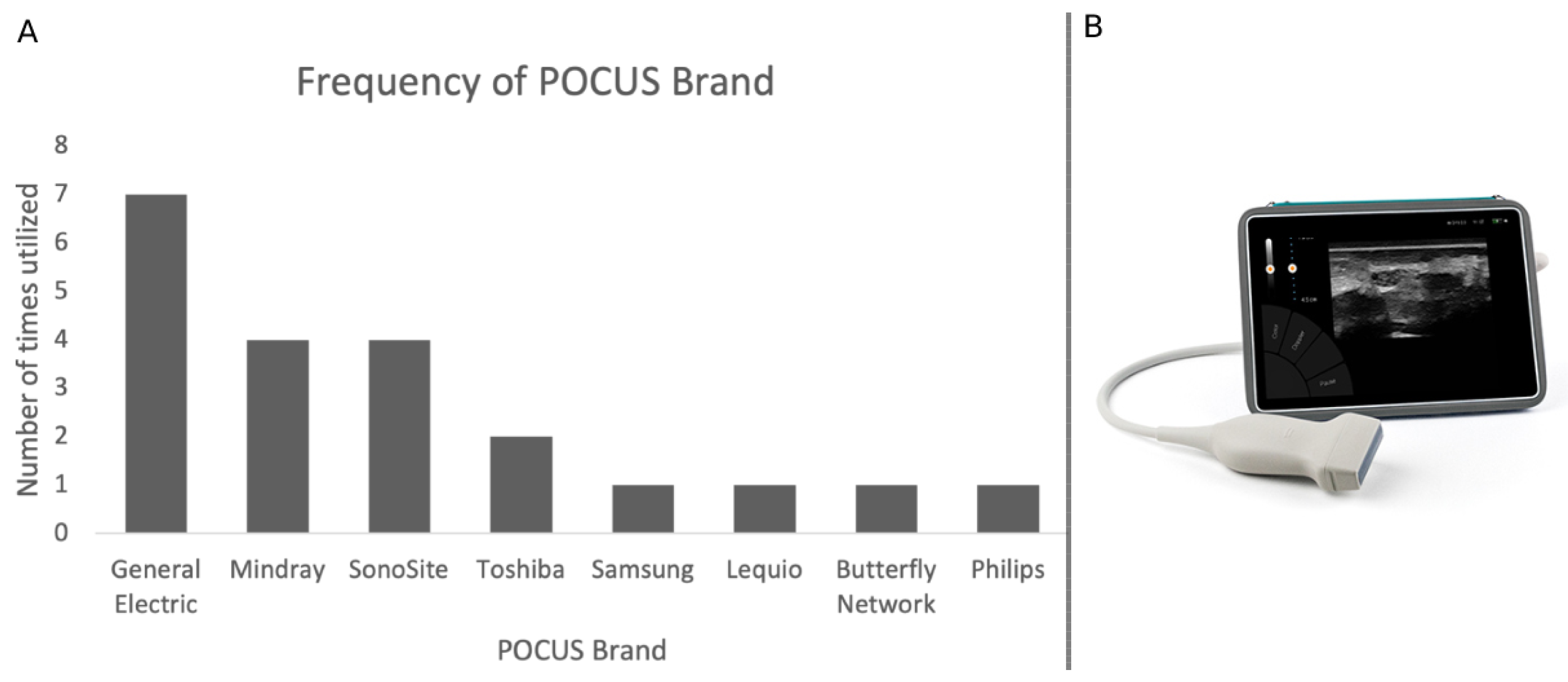 Point of Care Ultrasound Technology (POCUS) With AI