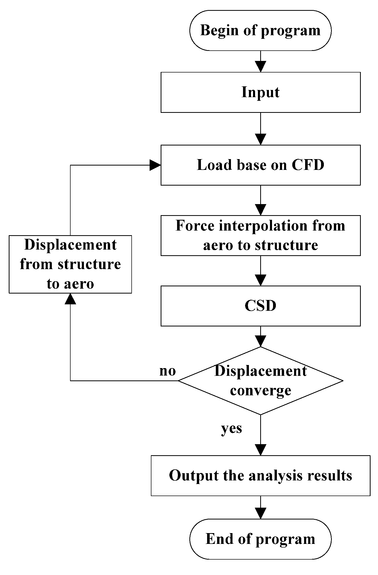 Applsci 13 08428 g001