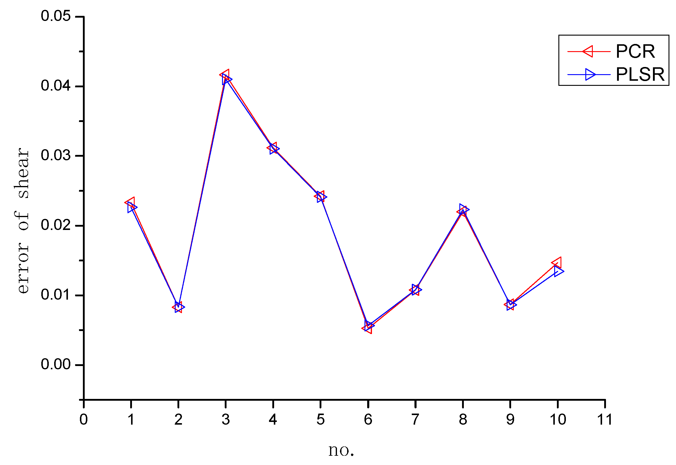 Applsci 13 08428 g008