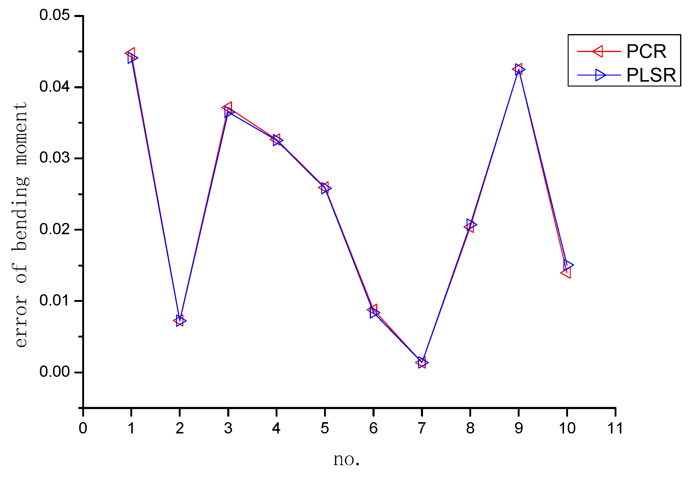 Applsci 13 08428 g012