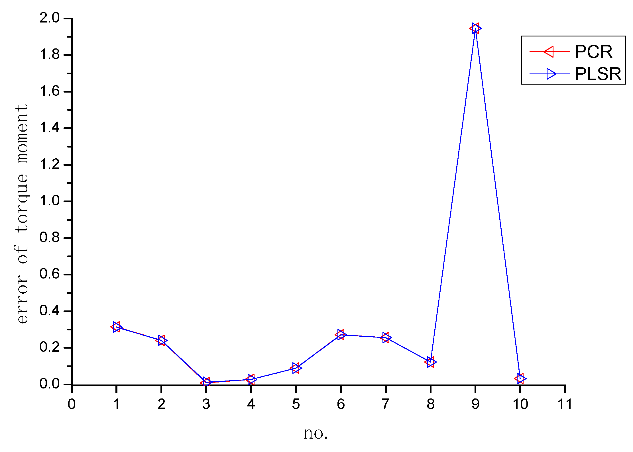 Applsci 13 08428 g016