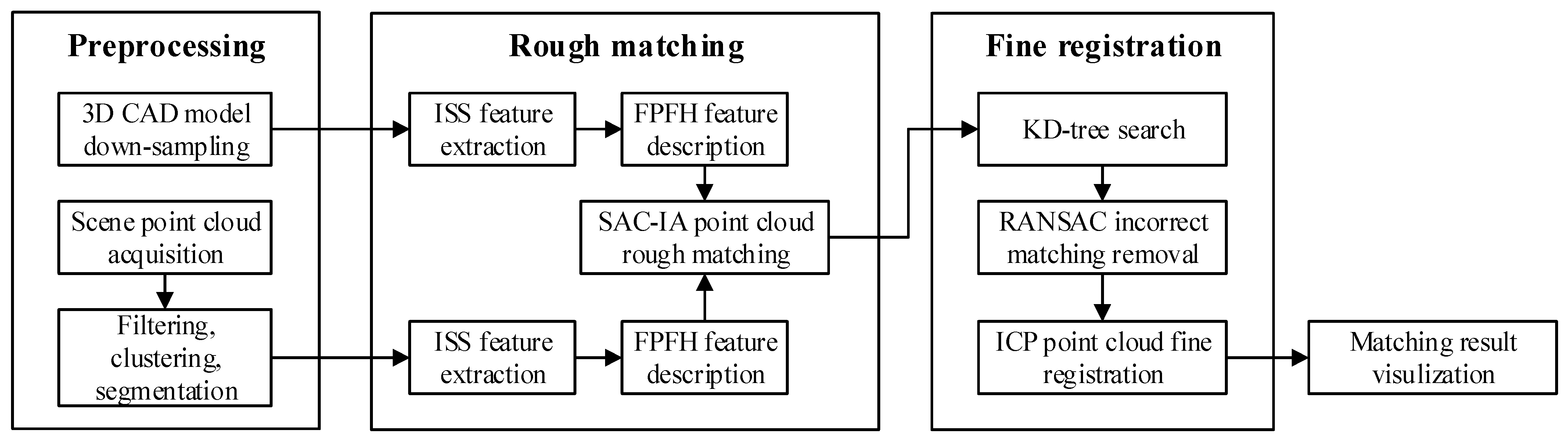 Applsci 13 08432 g007 Applsci 13 08432 g007