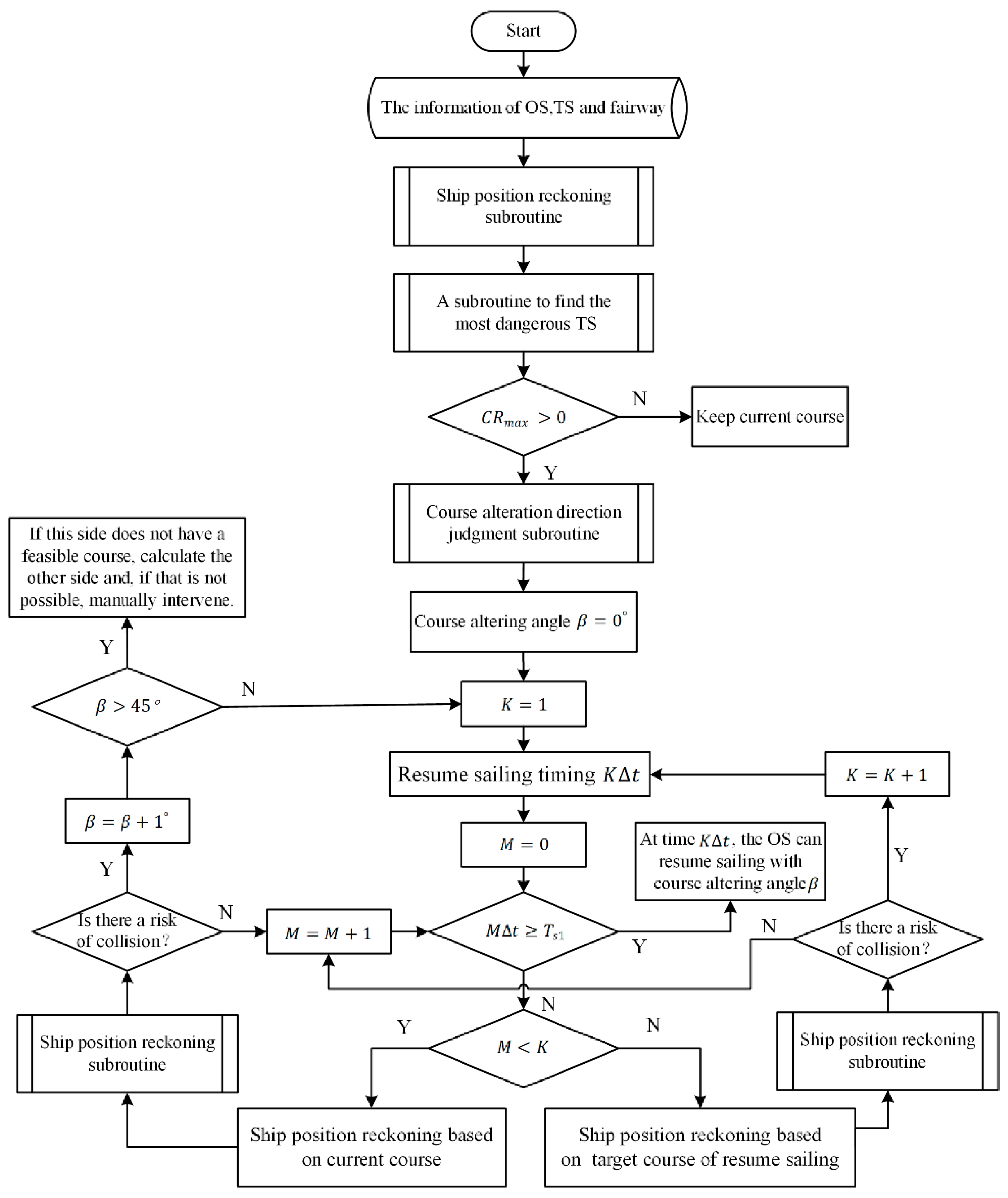 Applsci 13 08437 g012