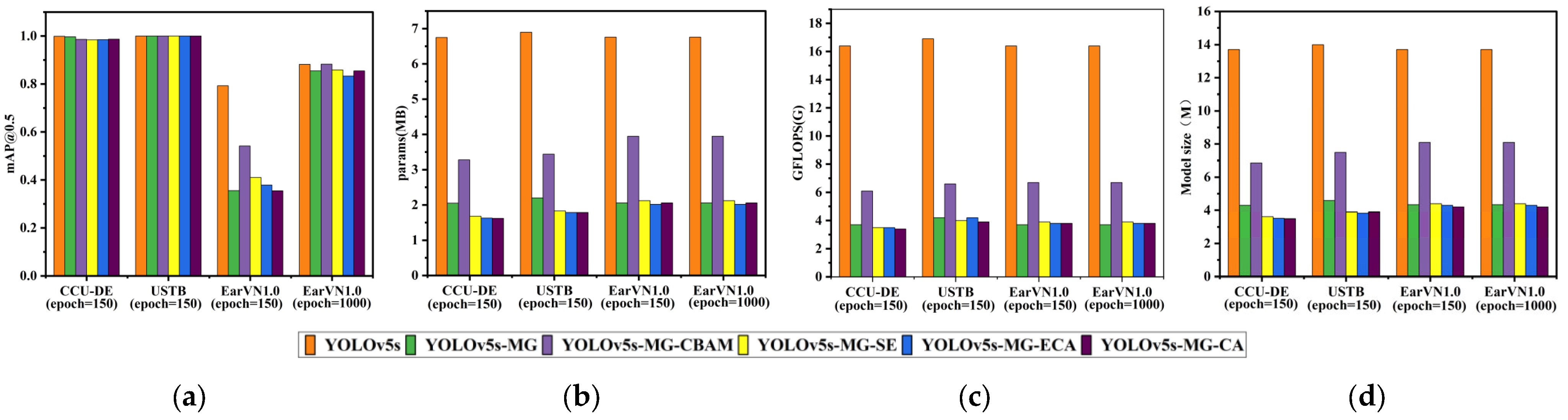 Applsci 13 08441 g006