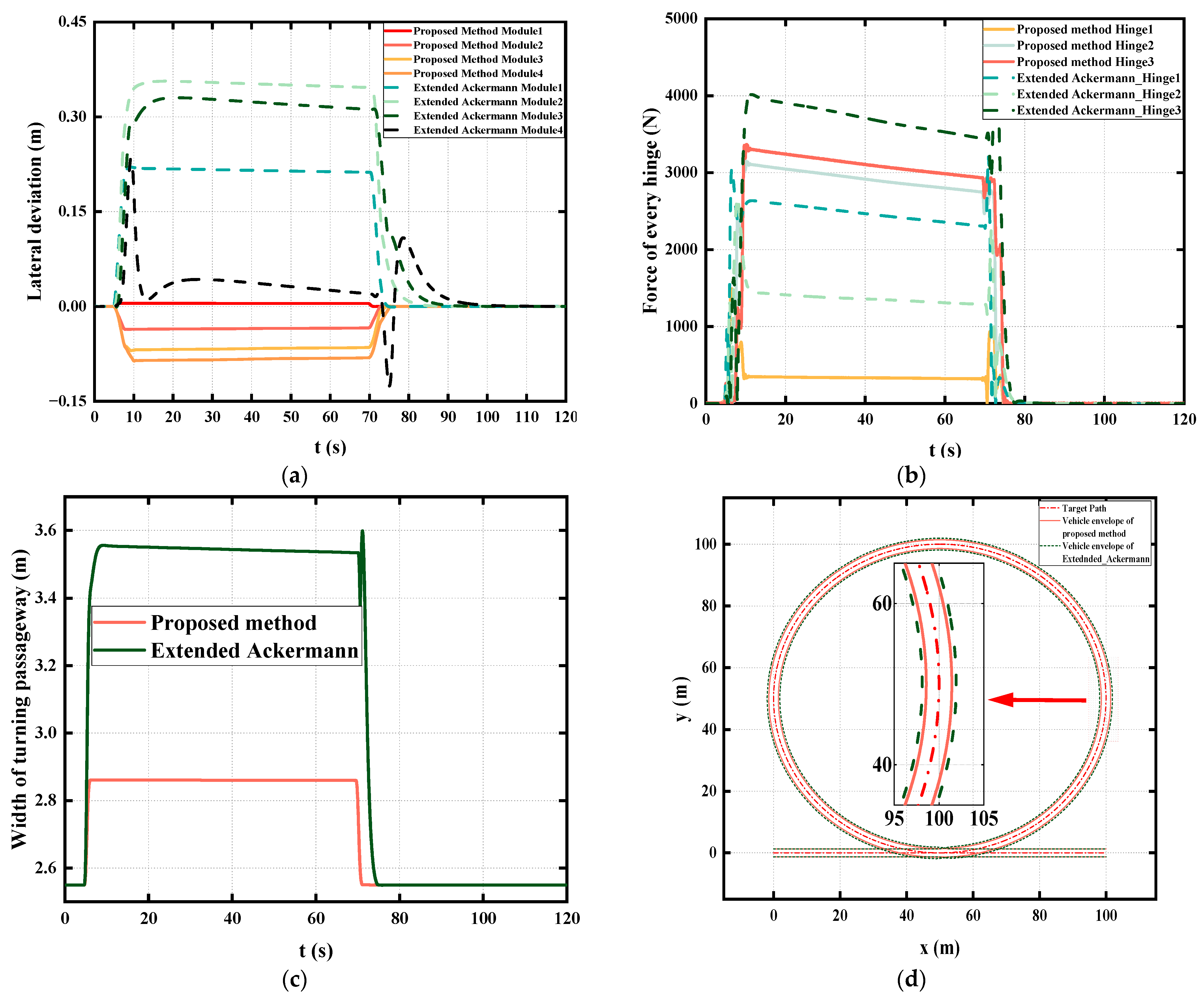 Applsci 13 08443 g008