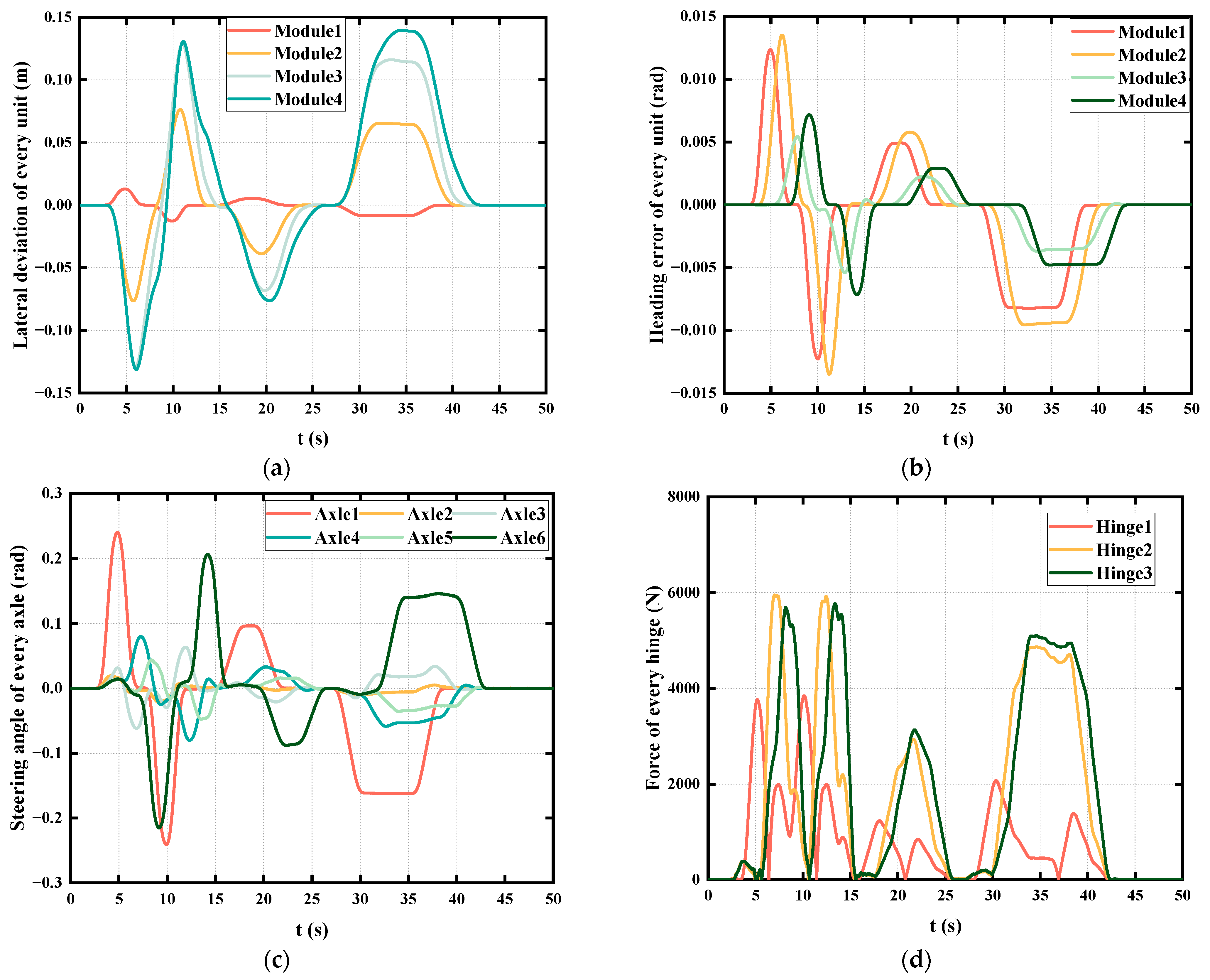 Applsci 13 08443 g011