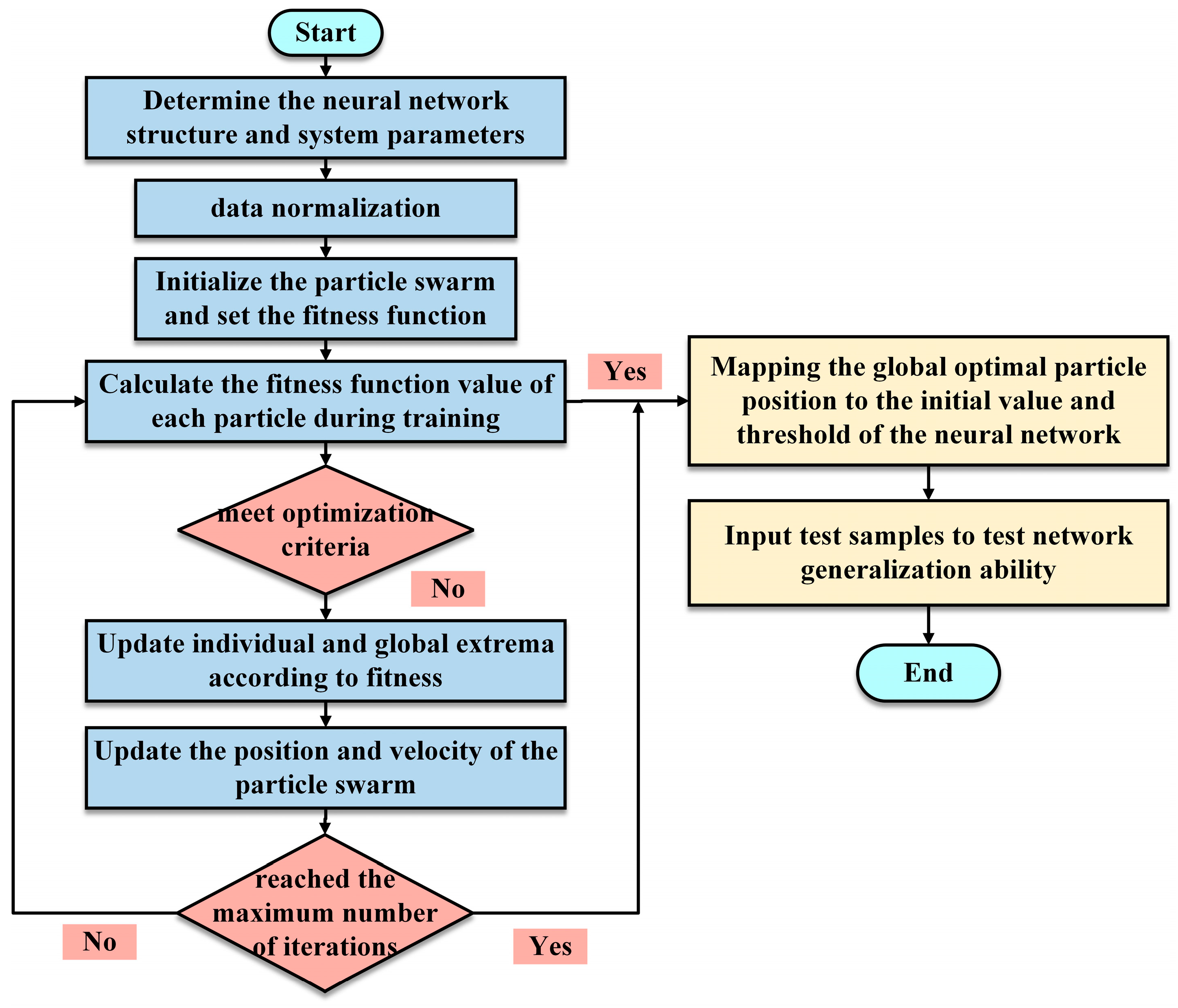 Applsci 13 08446 g004