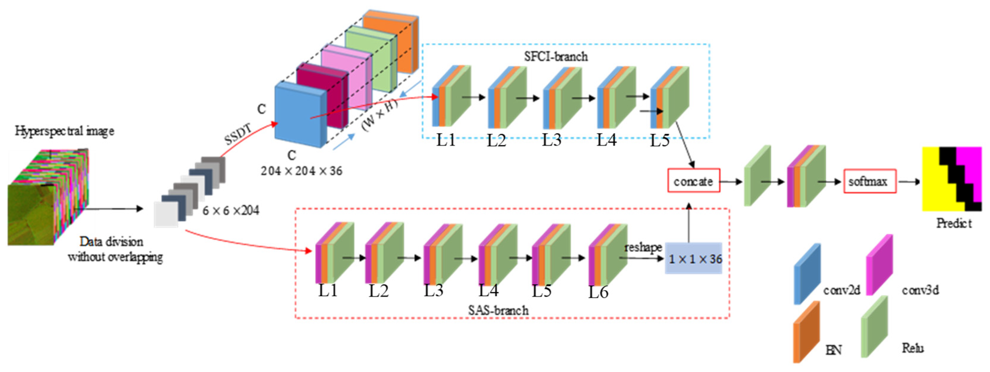 Applsci 13 08451 g005