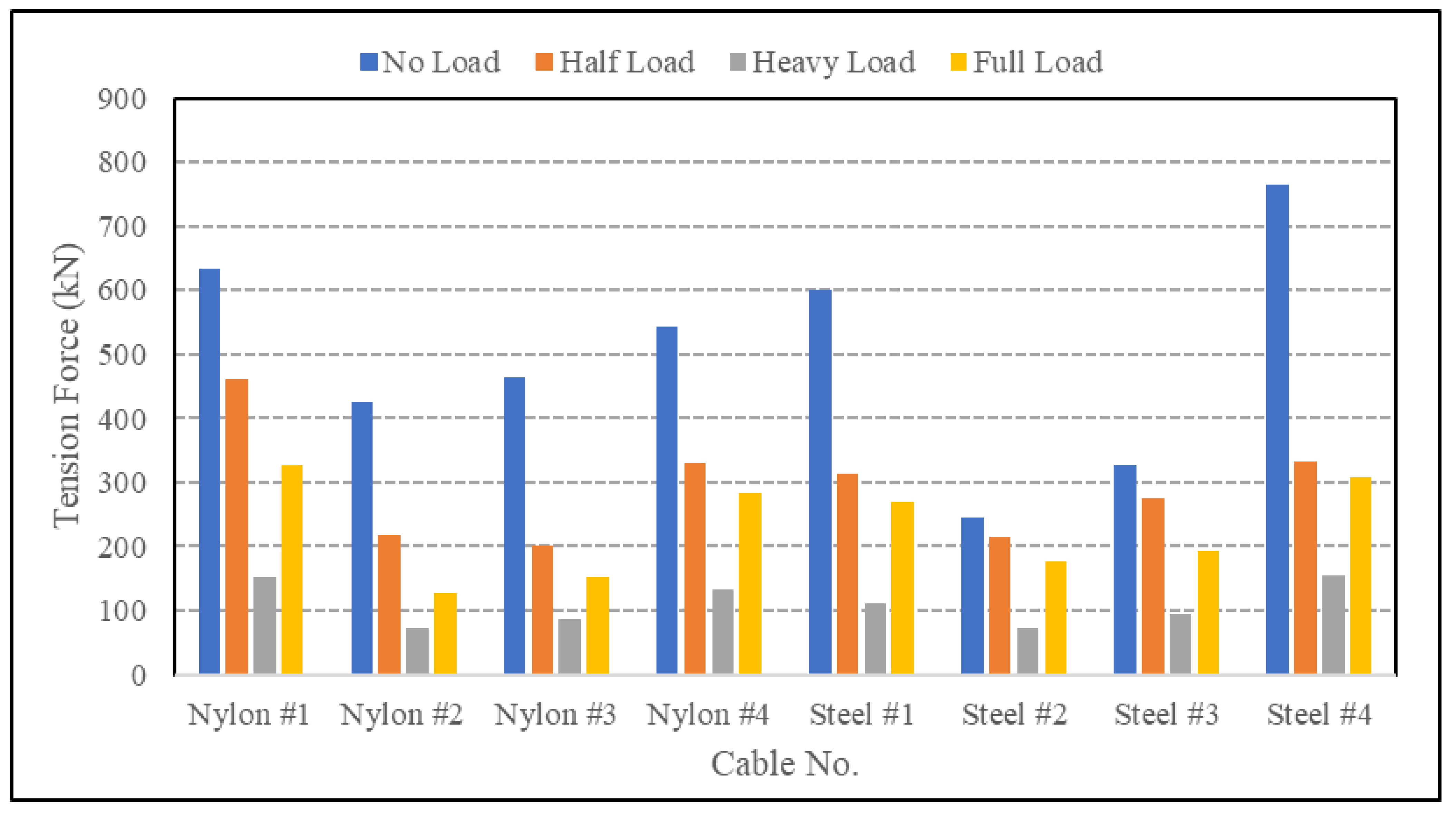 Applsci 13 08456 g009 550