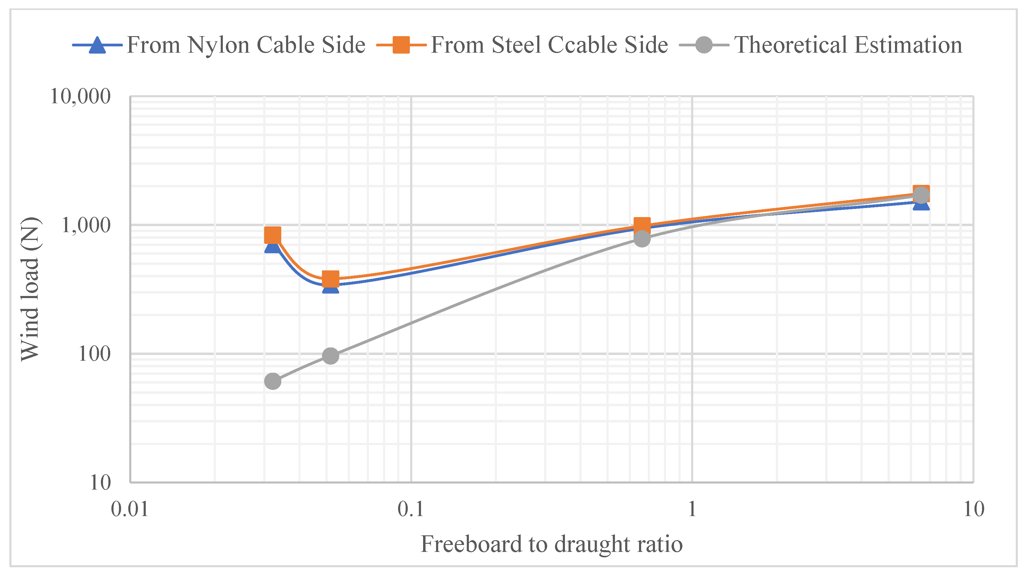 Applsci 13 08456 g015 550