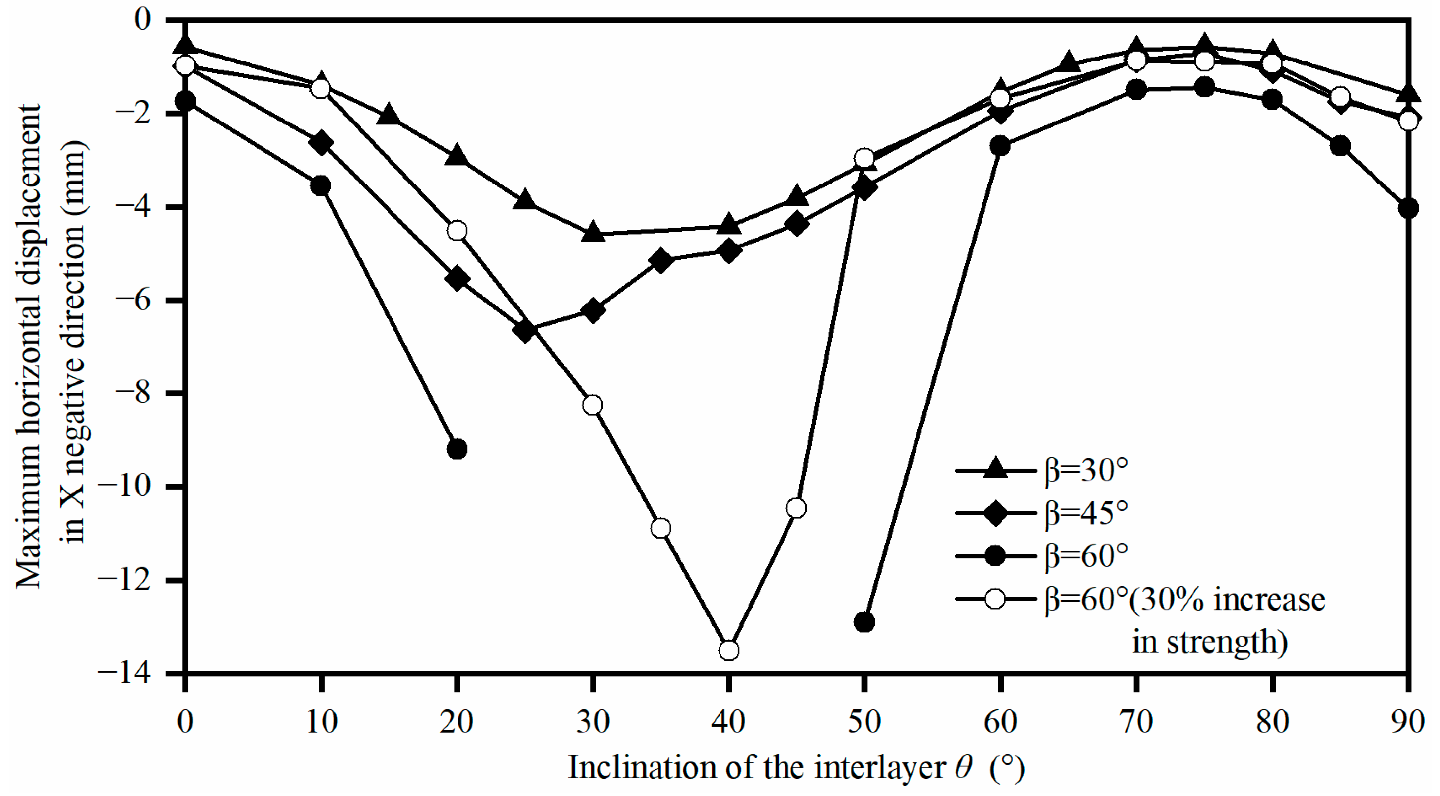 Applsci 13 08459 g011 Applsci 13 08459 g011