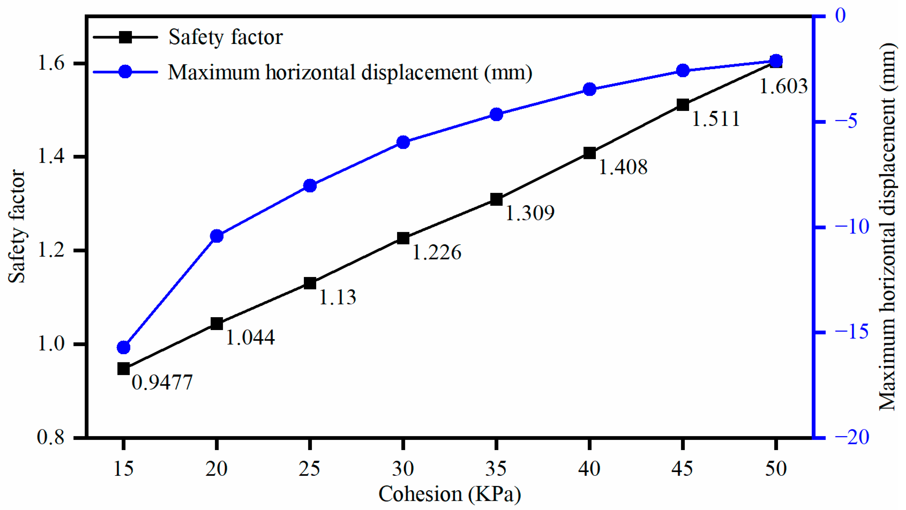 Applsci 13 08459 g017 Applsci 13 08459 g017