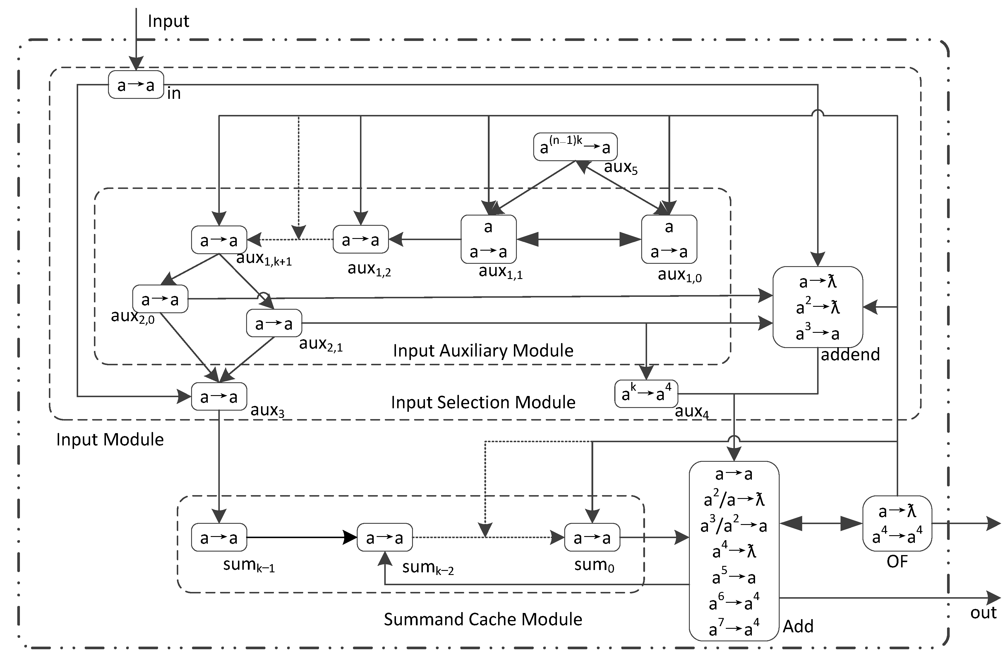 Applsci 13 08460 g002