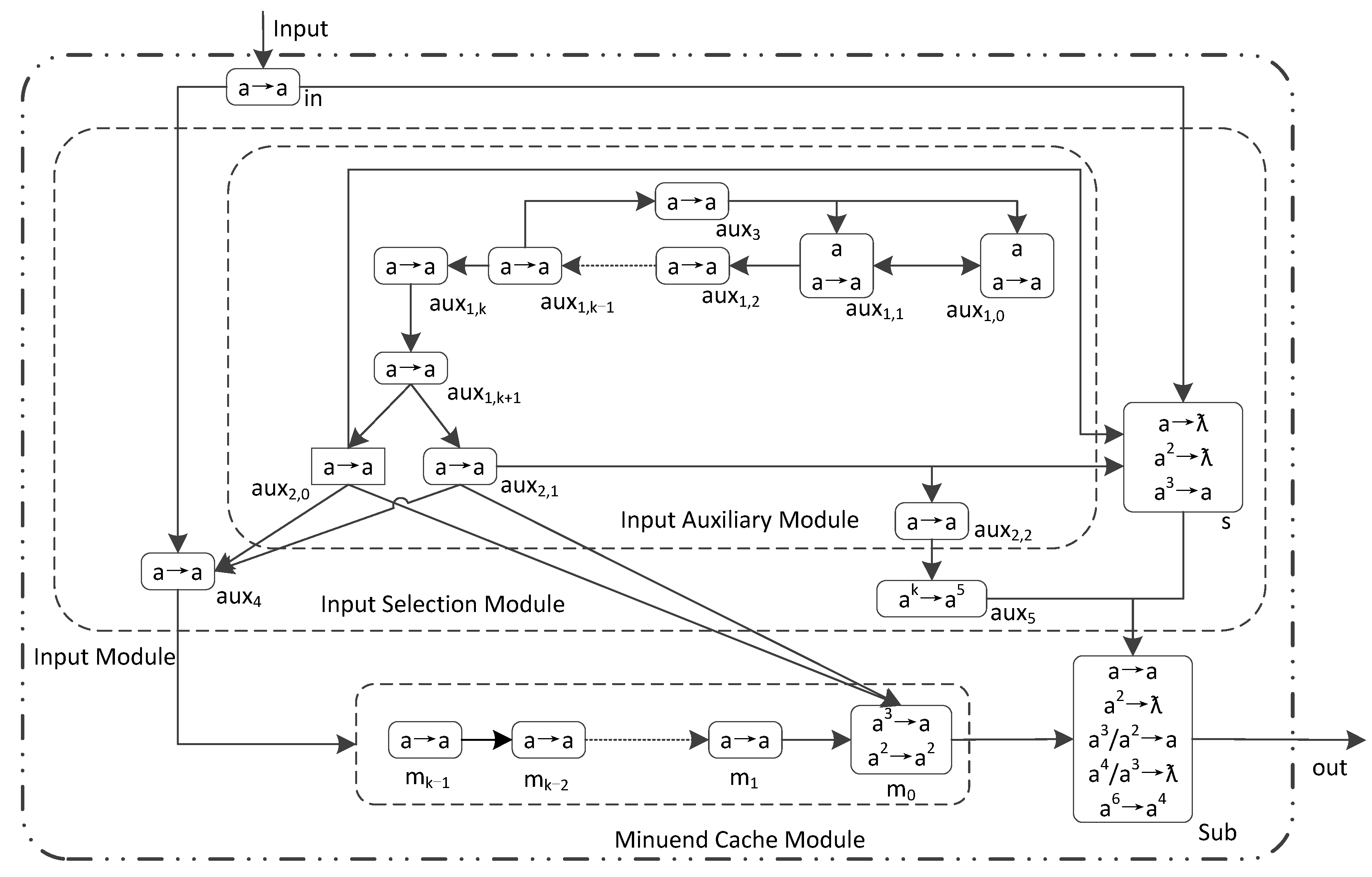Applsci 13 08460 g004