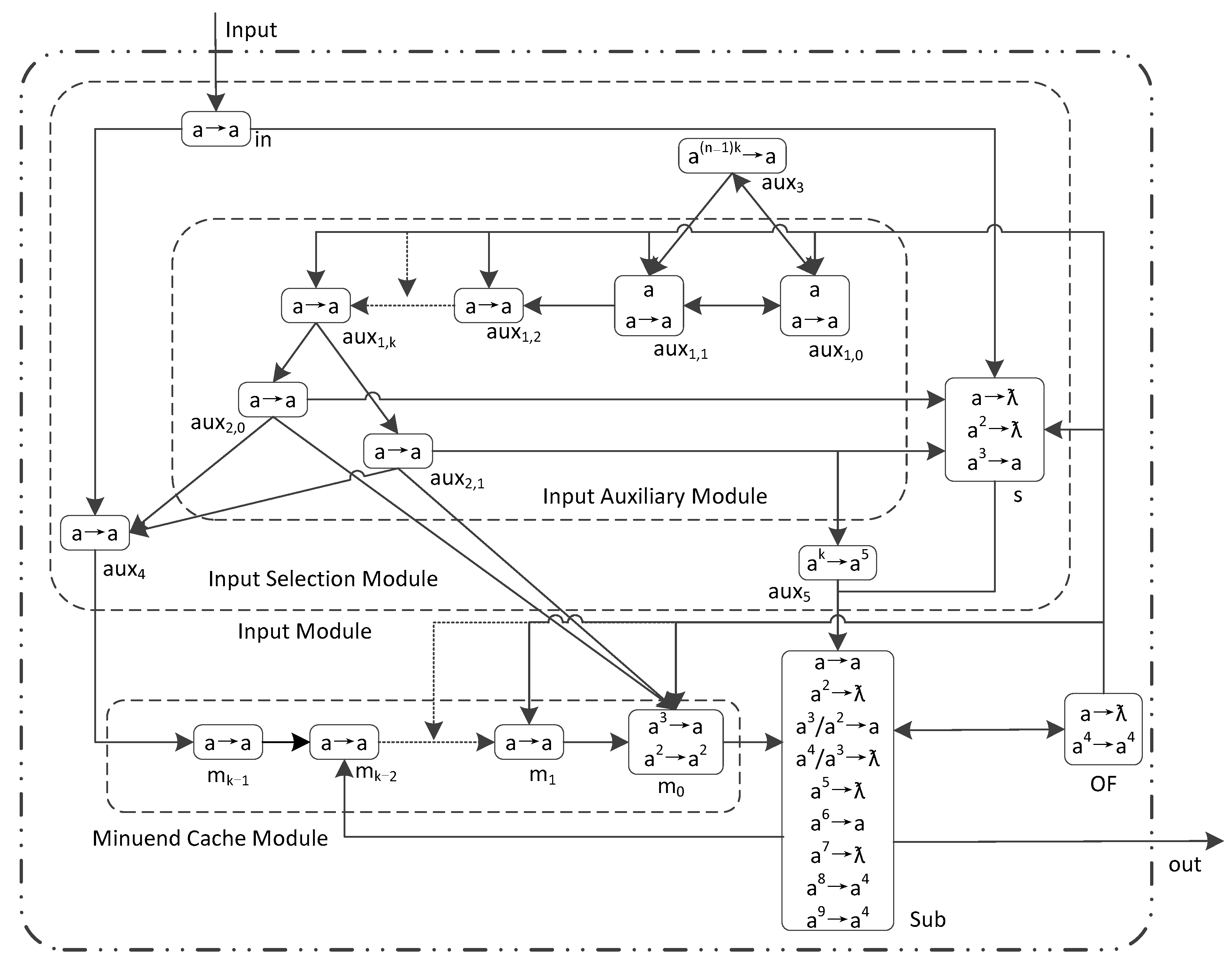 Applsci 13 08460 g005