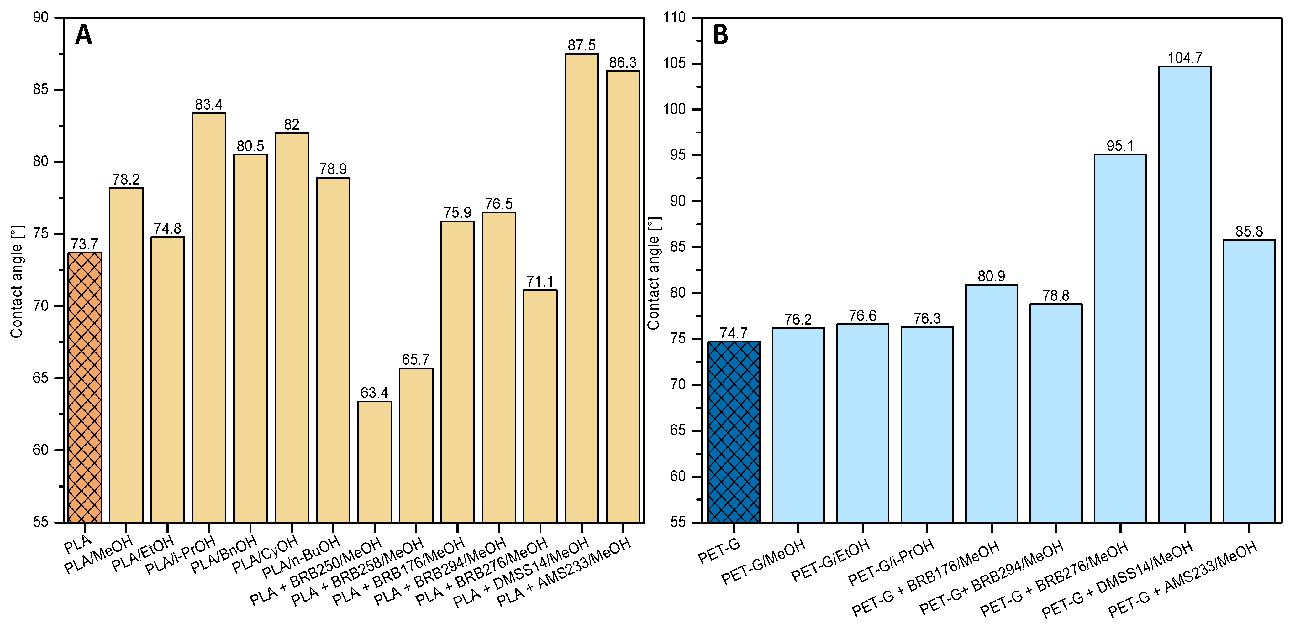 Applsci 13 08462 g015 Applsci 13 08462 g015