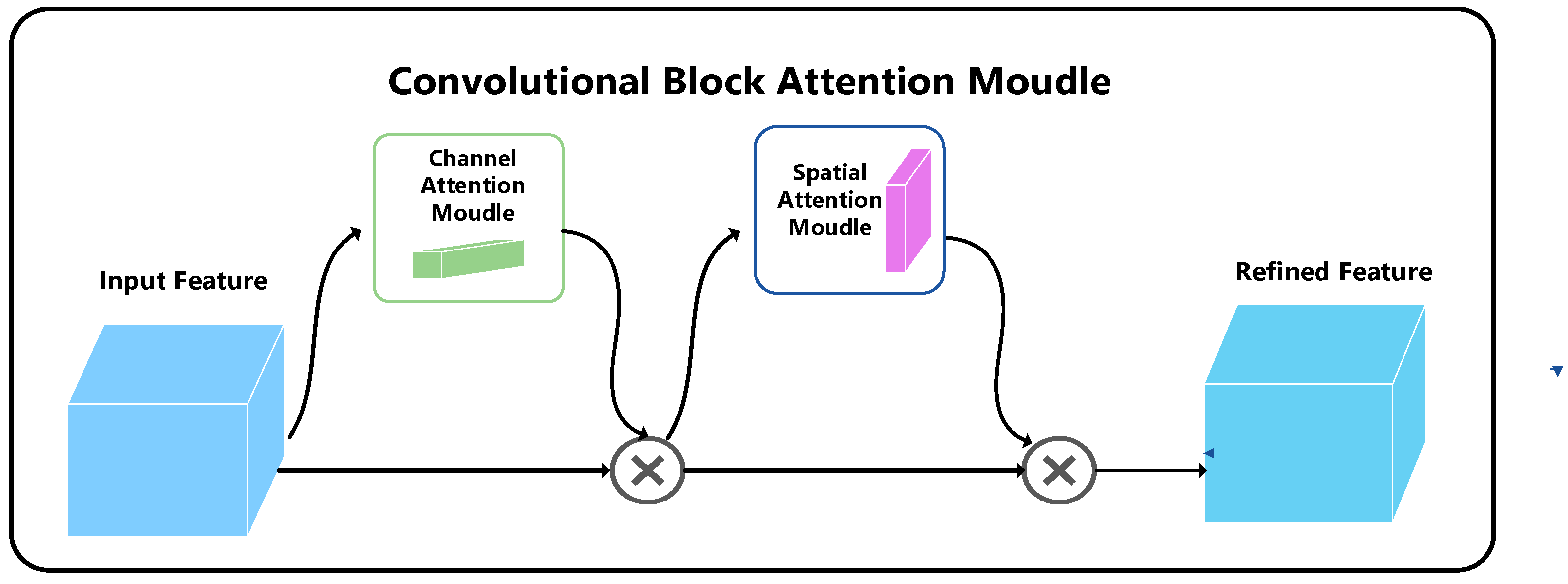 Applsci 13 08465 g005