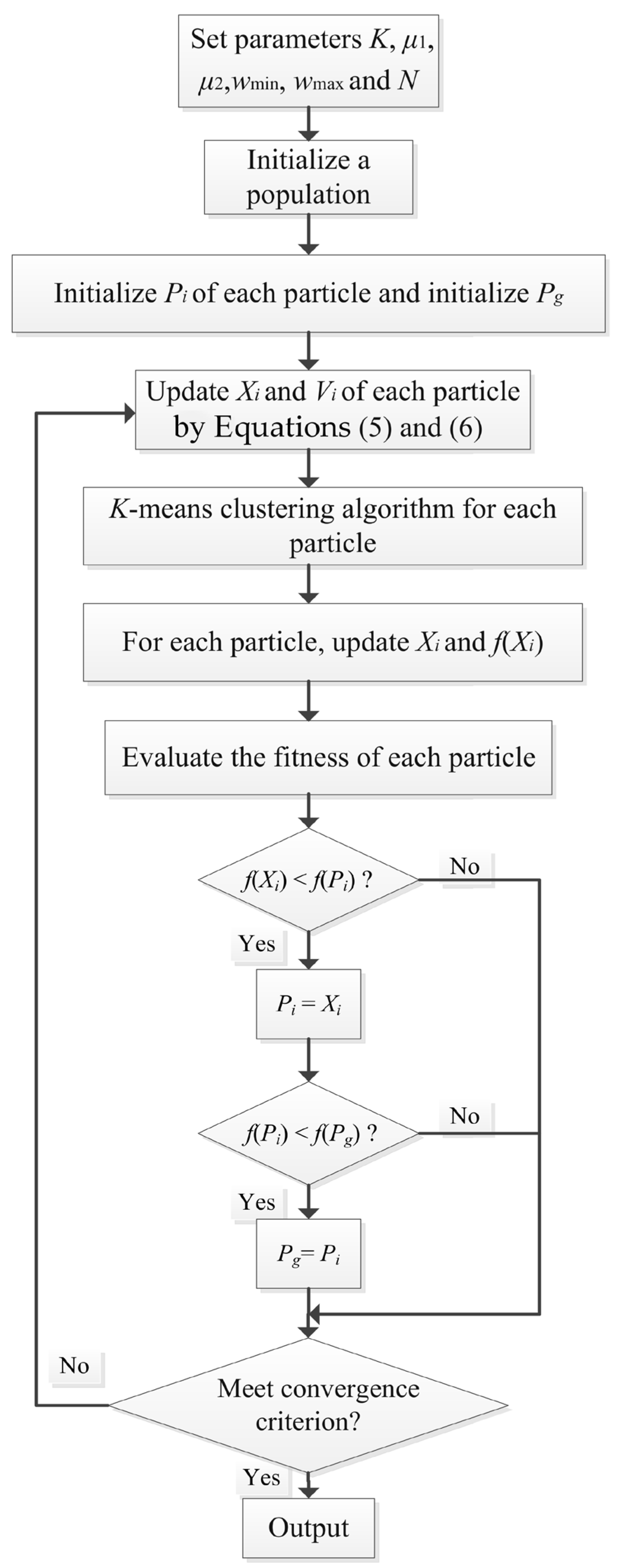 Applied Sciences | Free Full-Text | Application of K-PSO Clustering ...