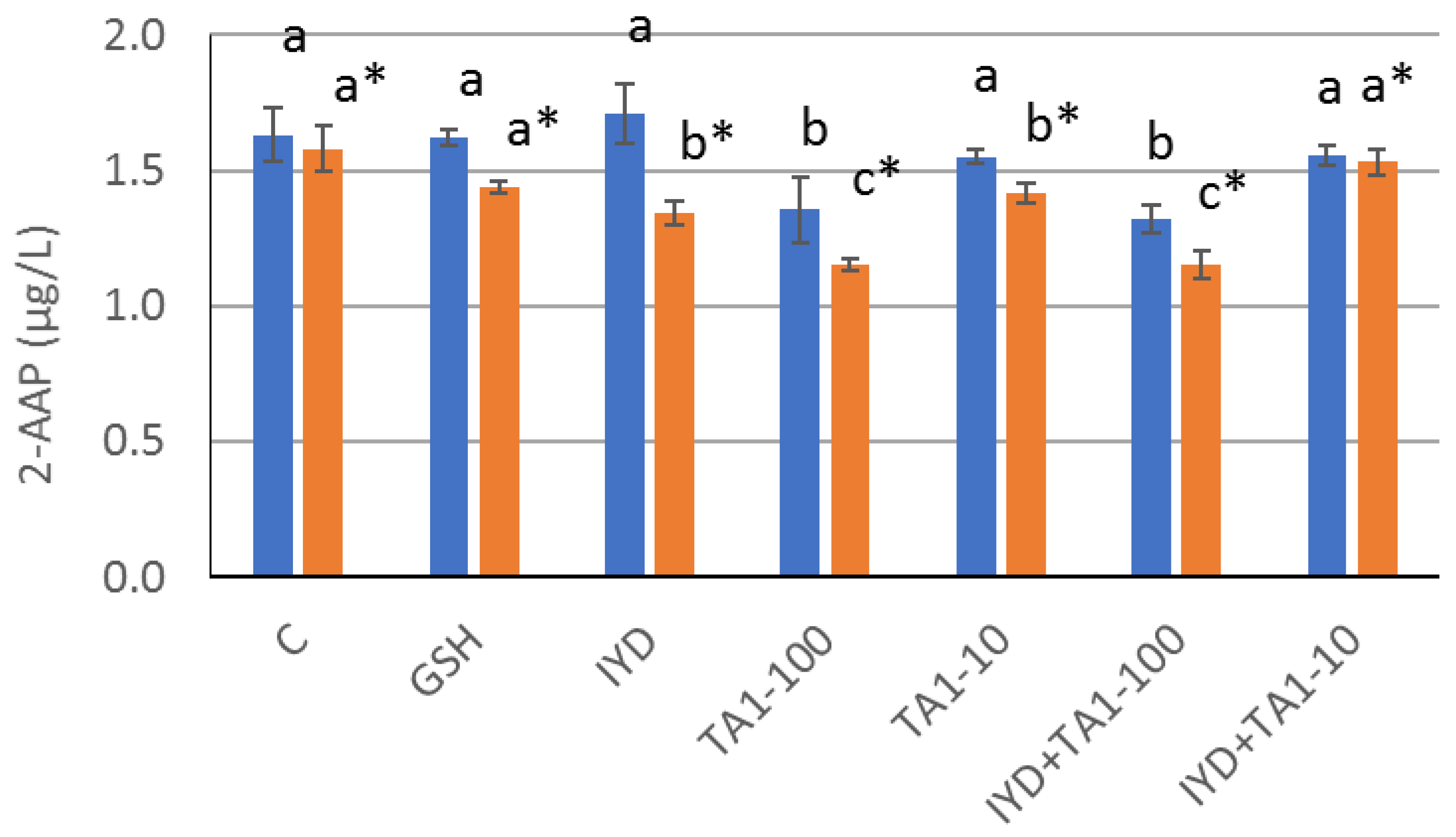 Applsci 13 08472 g004