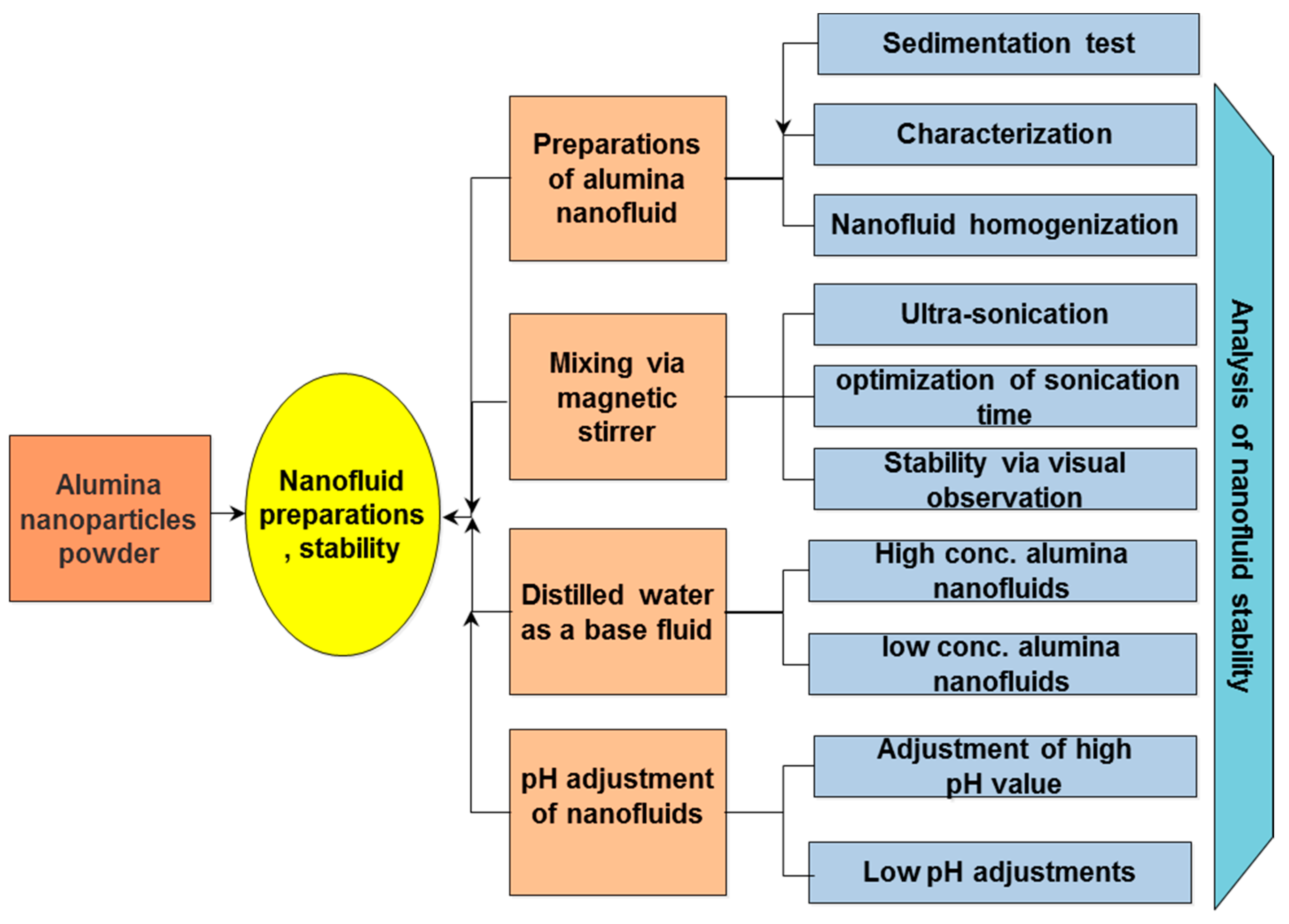 Applsci 13 08474 g005 Applsci 13 08474 g005