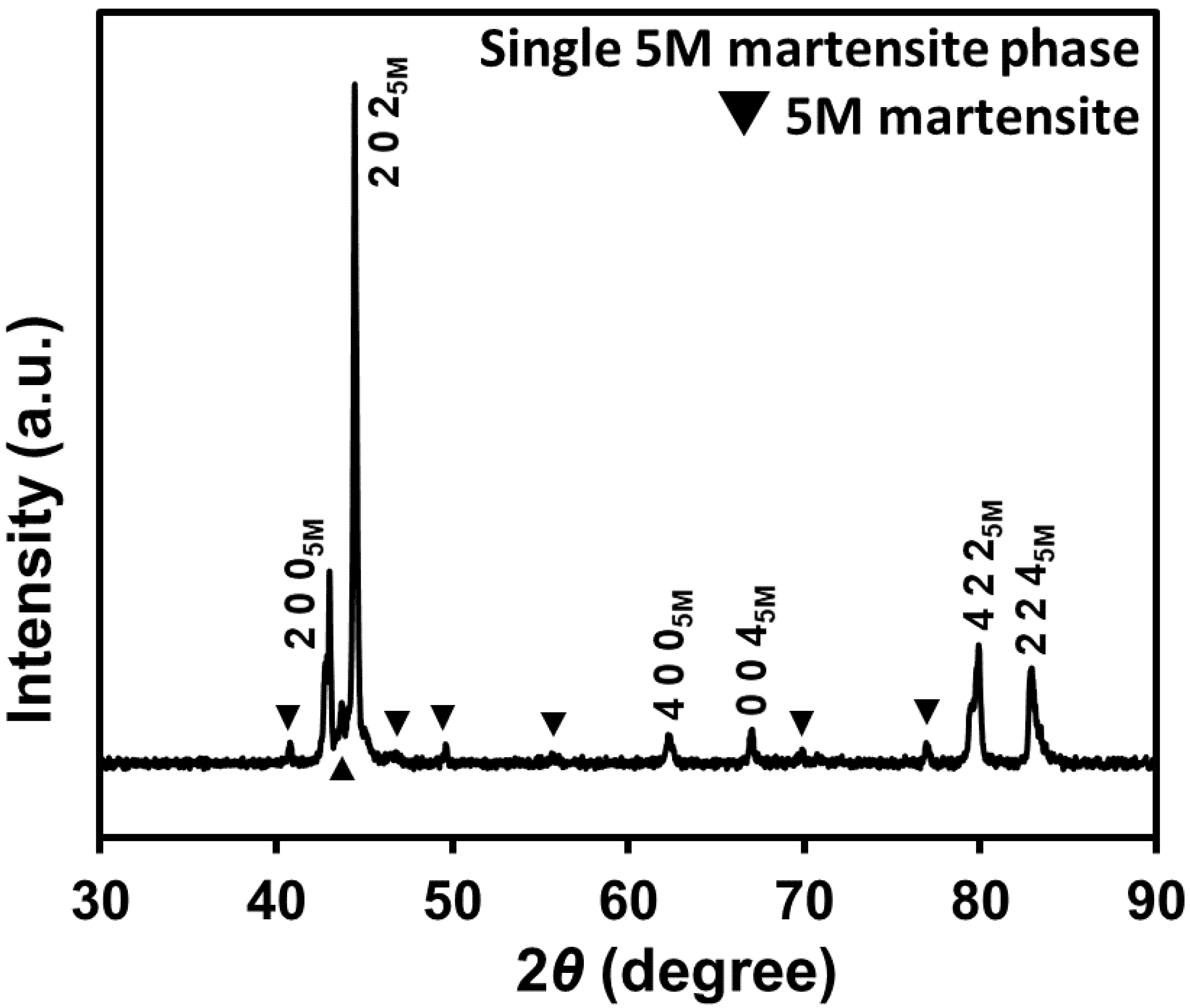 Applsci 13 08475 g002
