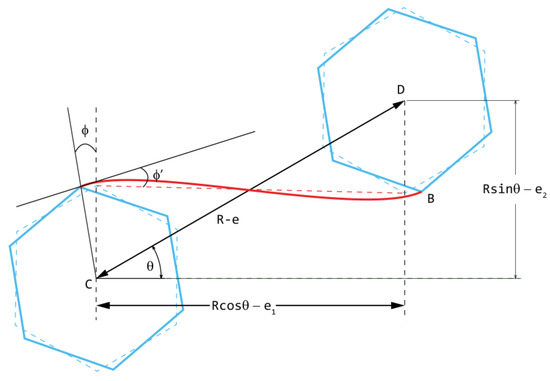 Compressive Behavior of a Novel Hexagonal Nodes-Based 3D