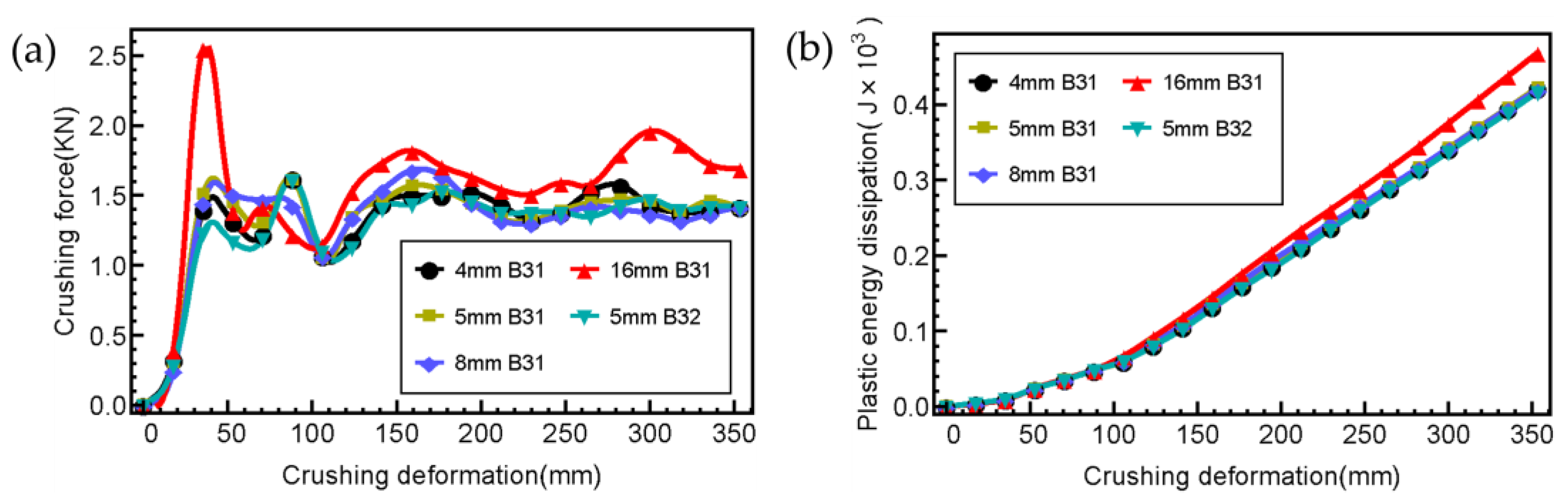 Applsci 13 08480 g007 Applsci 13 08480 g007