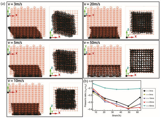 Compressive Behavior of a Novel Hexagonal Nodes-Based 3D