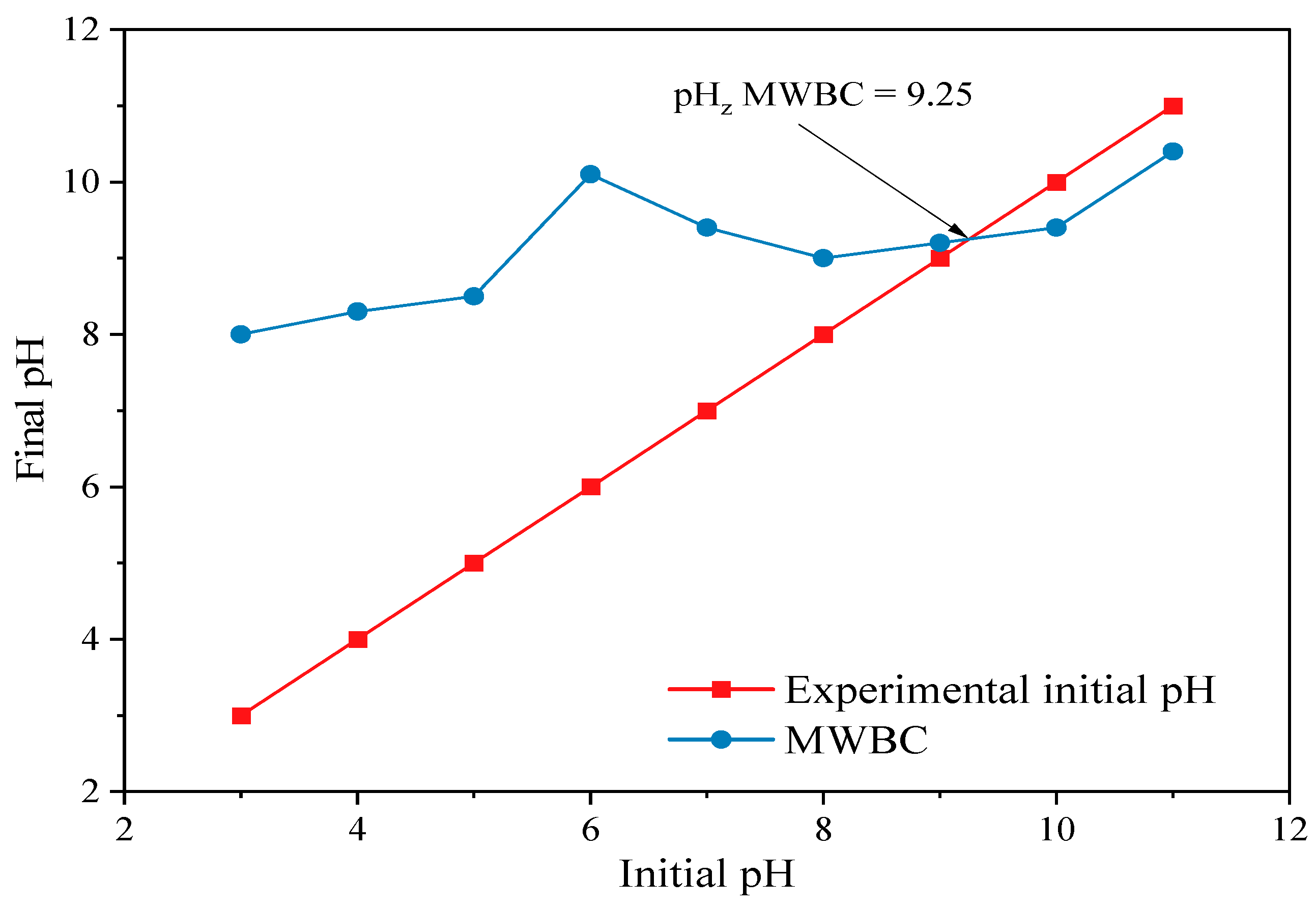 Applsci 13 08481 g003 Applsci 13 08481 g003