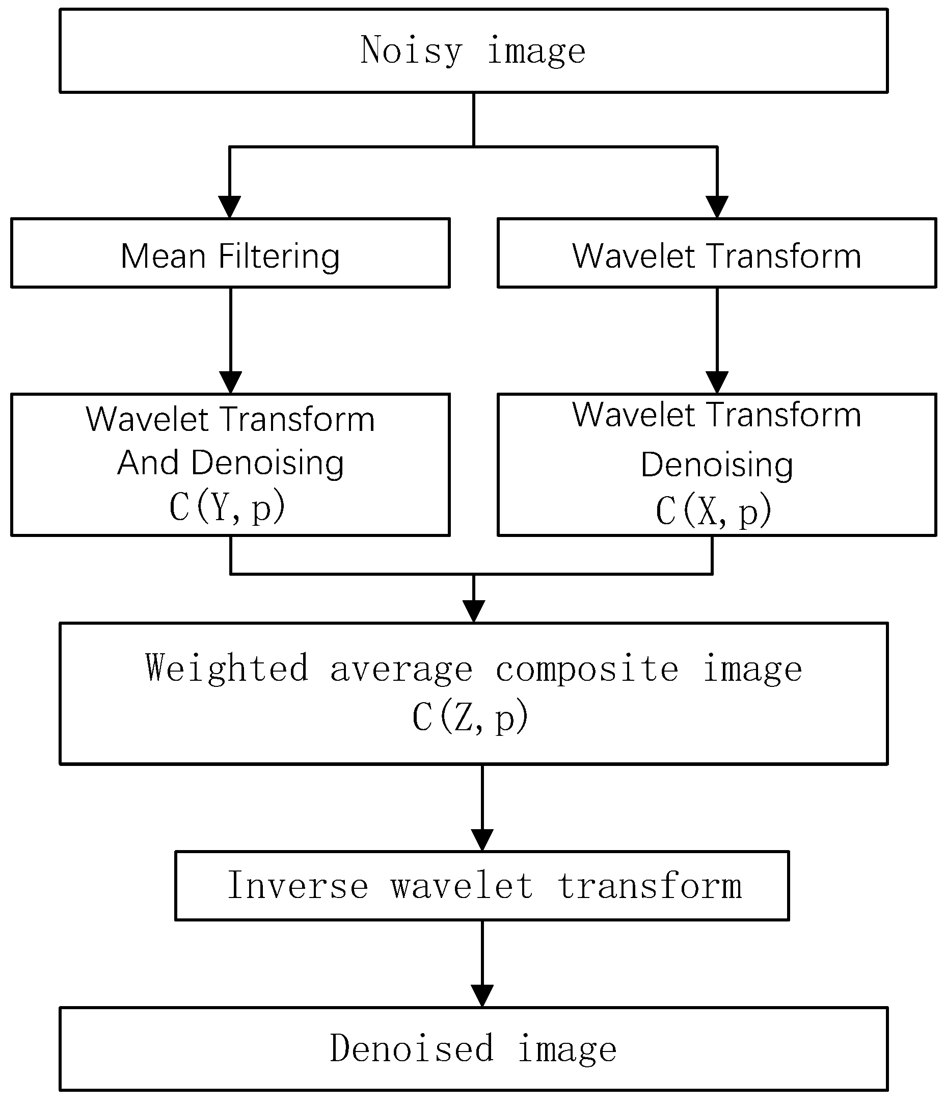 Applsci 13 08484 g002