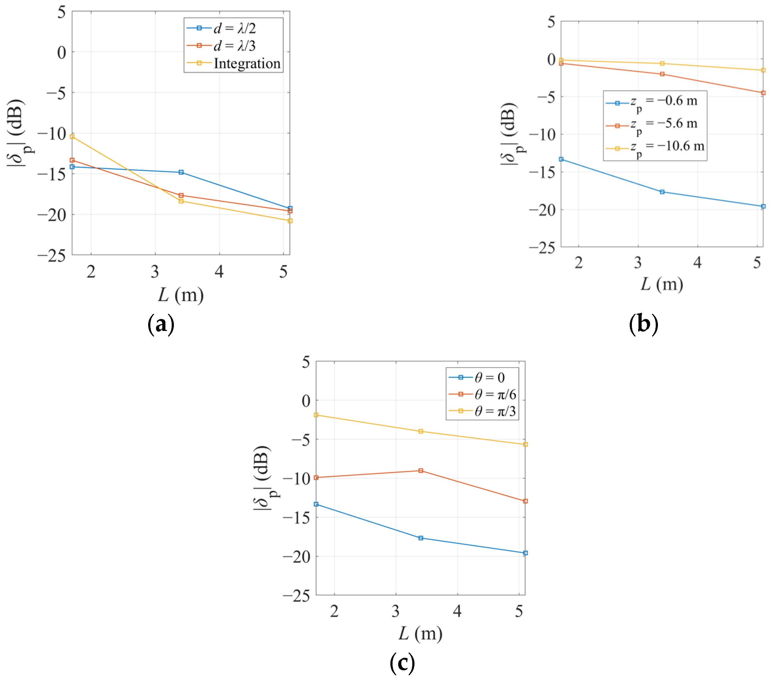 Applsci 13 08486 g003