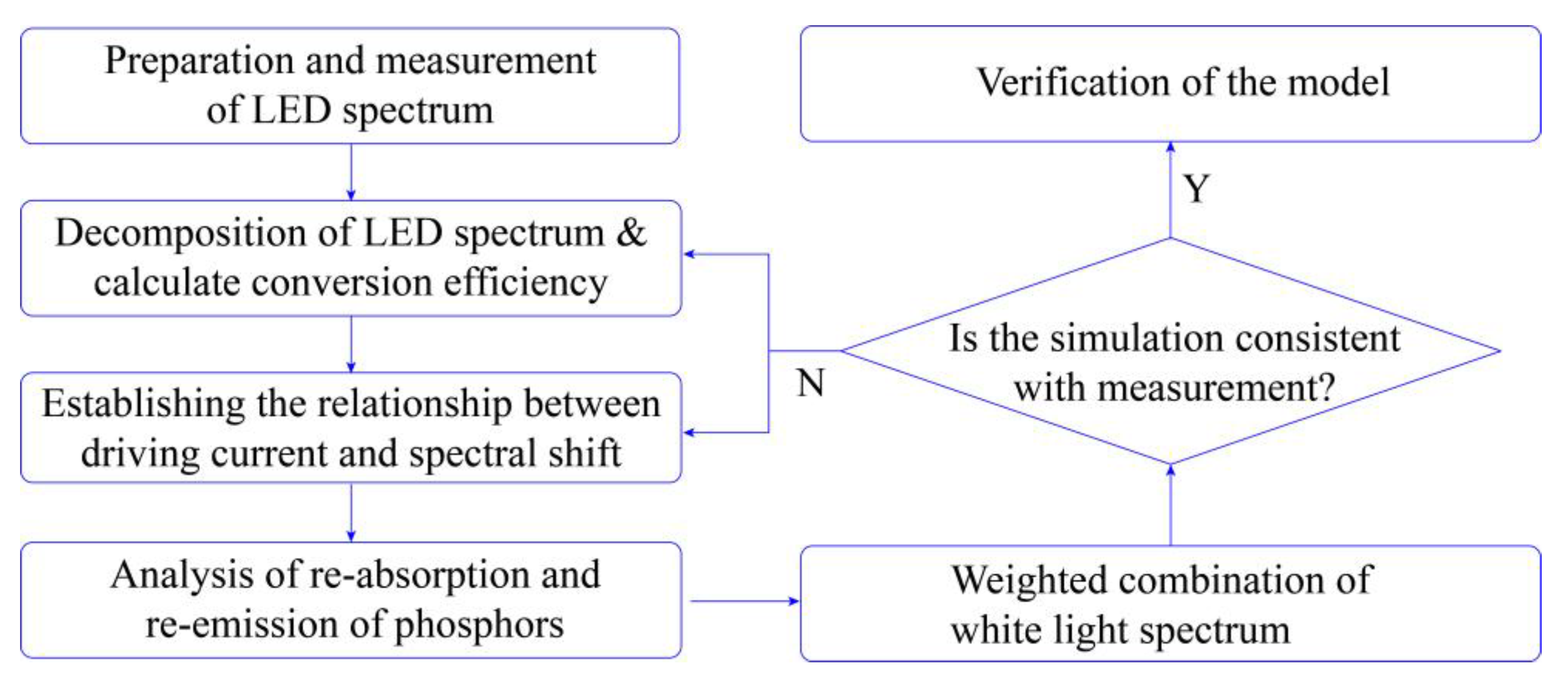 Applsci 13 08487 g001