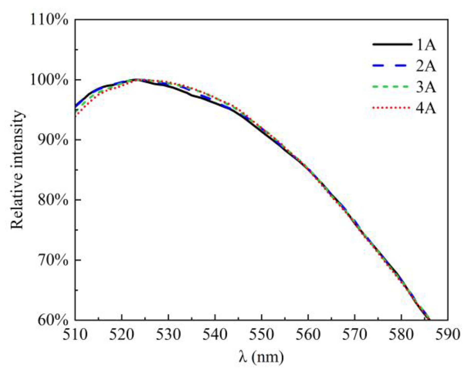 Applsci 13 08487 g004