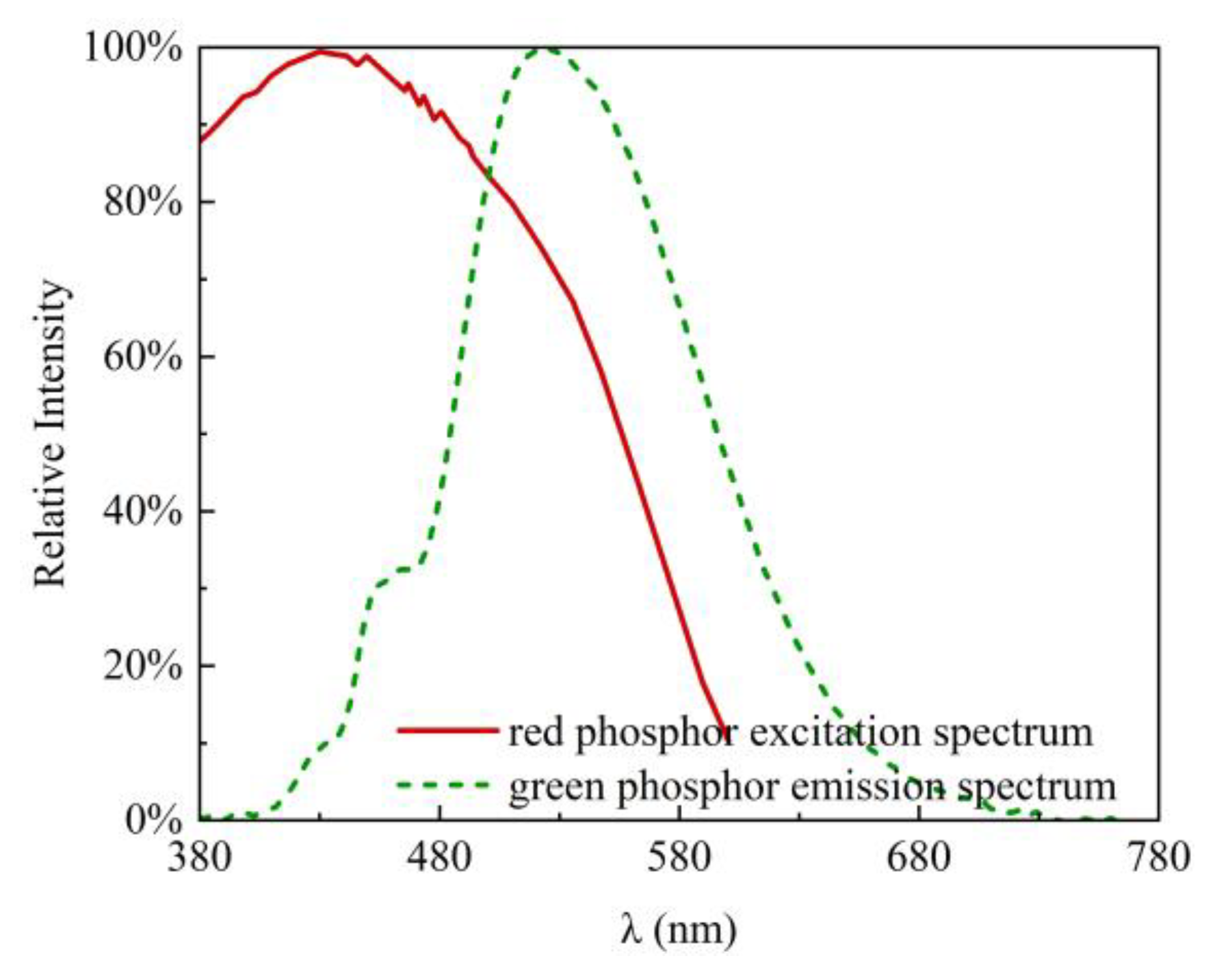 Applsci 13 08487 g005