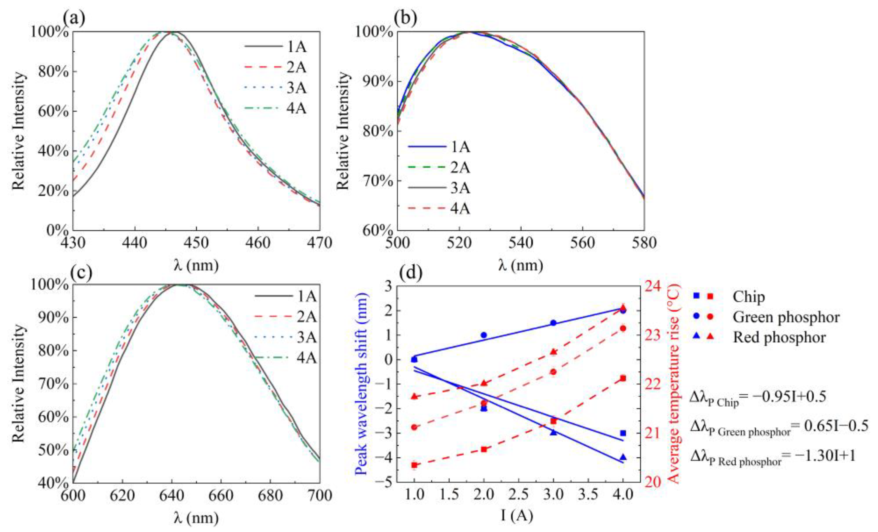 Applsci 13 08487 g006