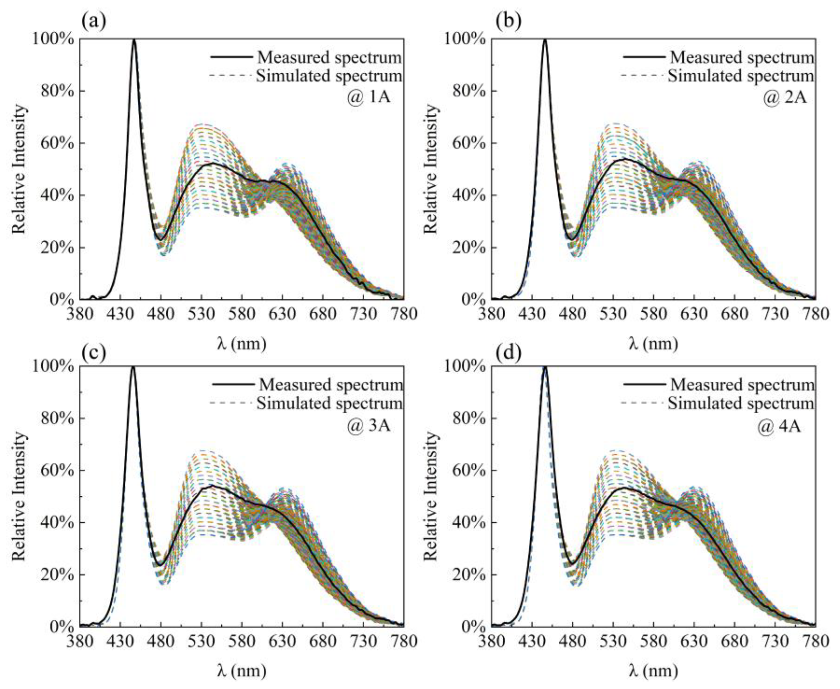 Applsci 13 08487 g007