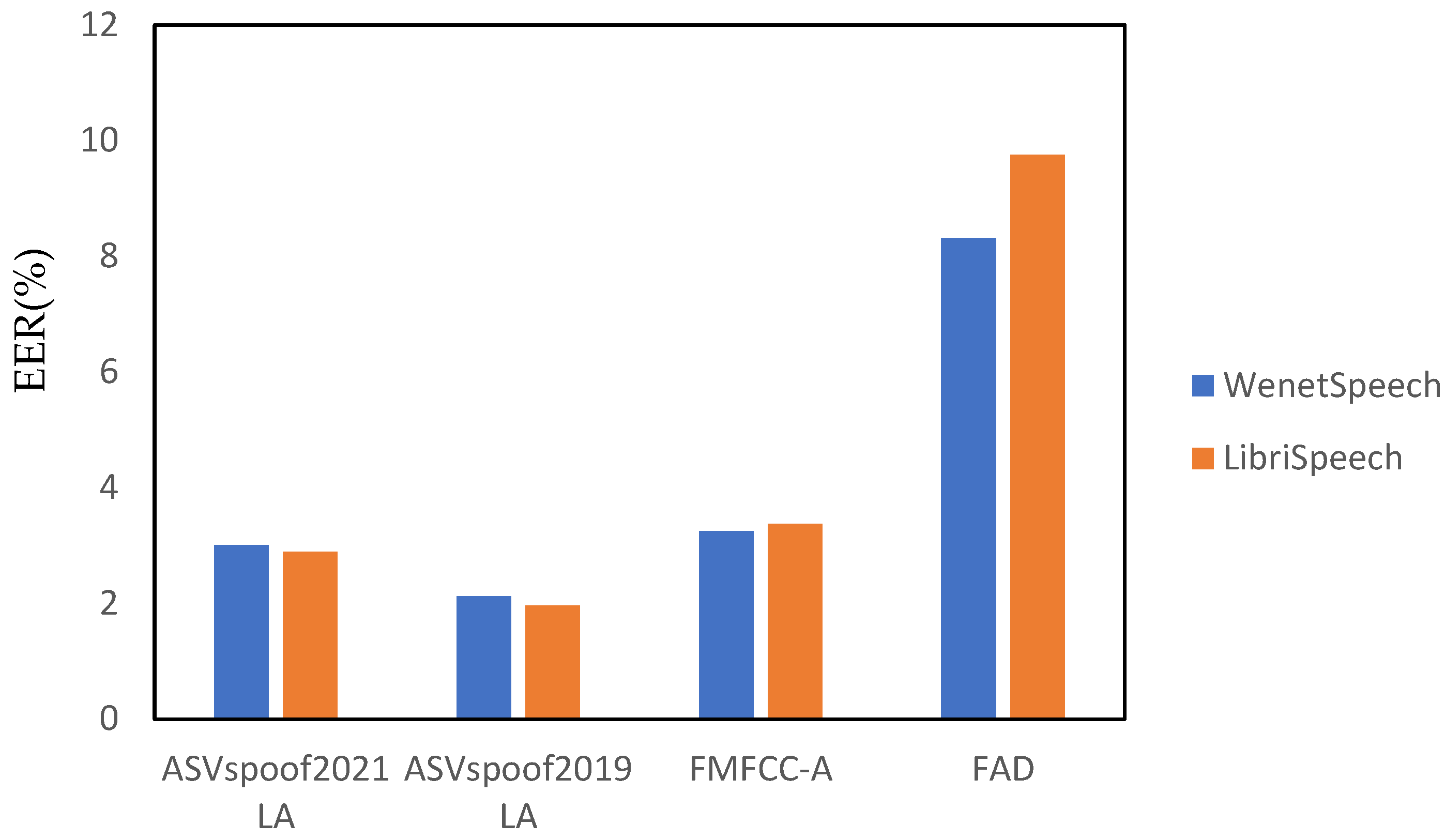 Applsci 13 08488 g005 550