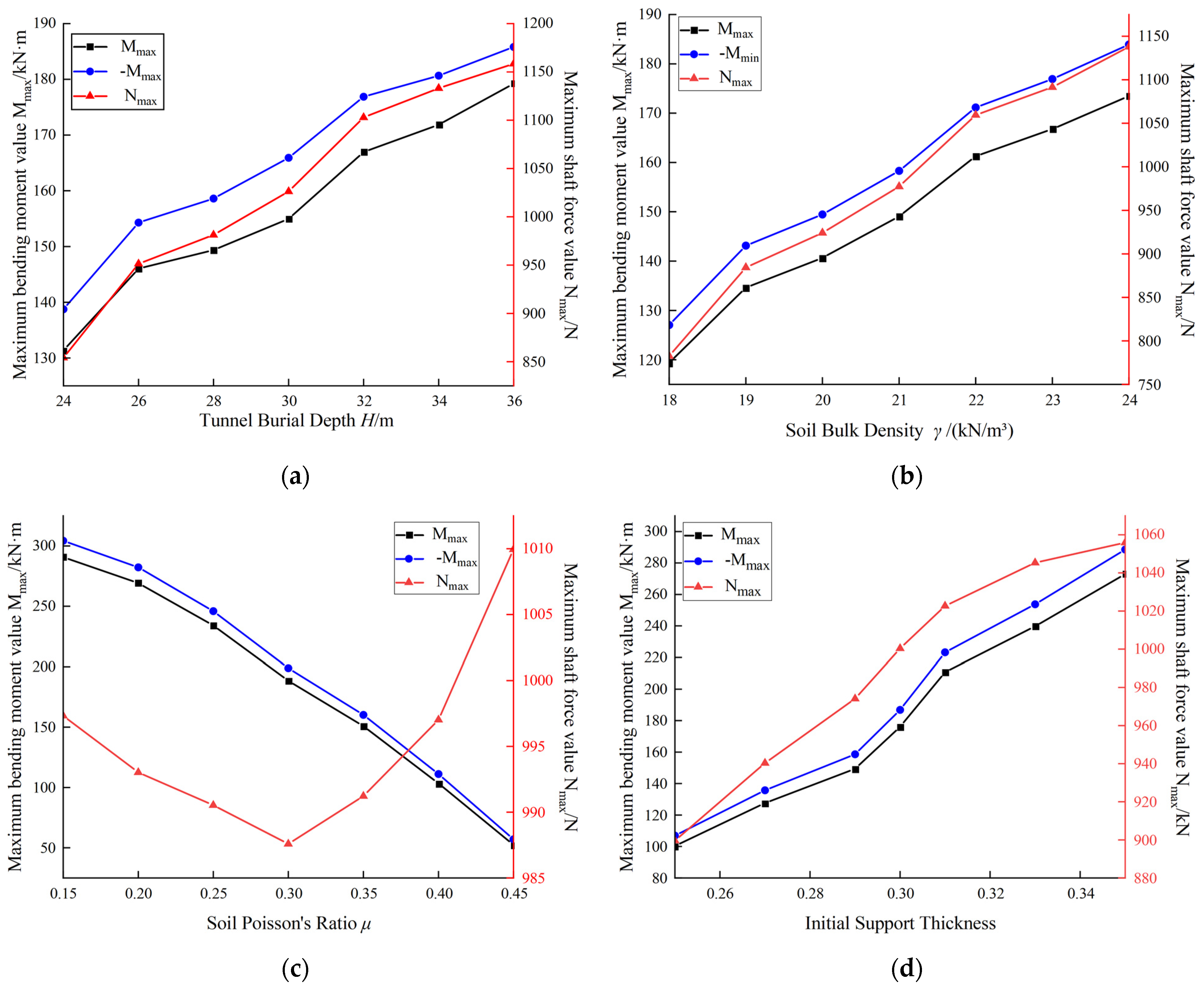Applsci 13 08489 g006 550