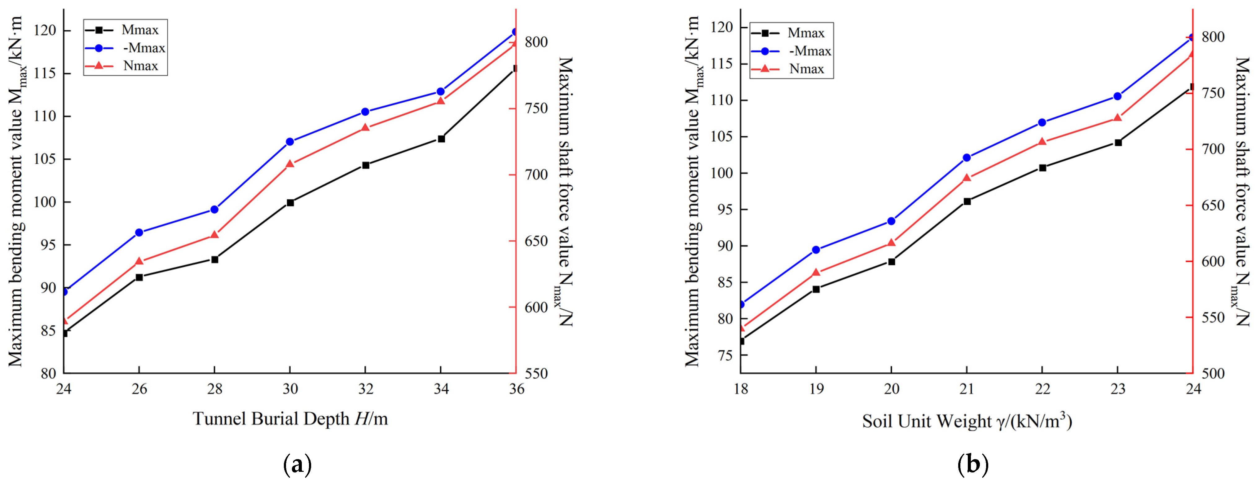 Applsci 13 08489 g007a 550