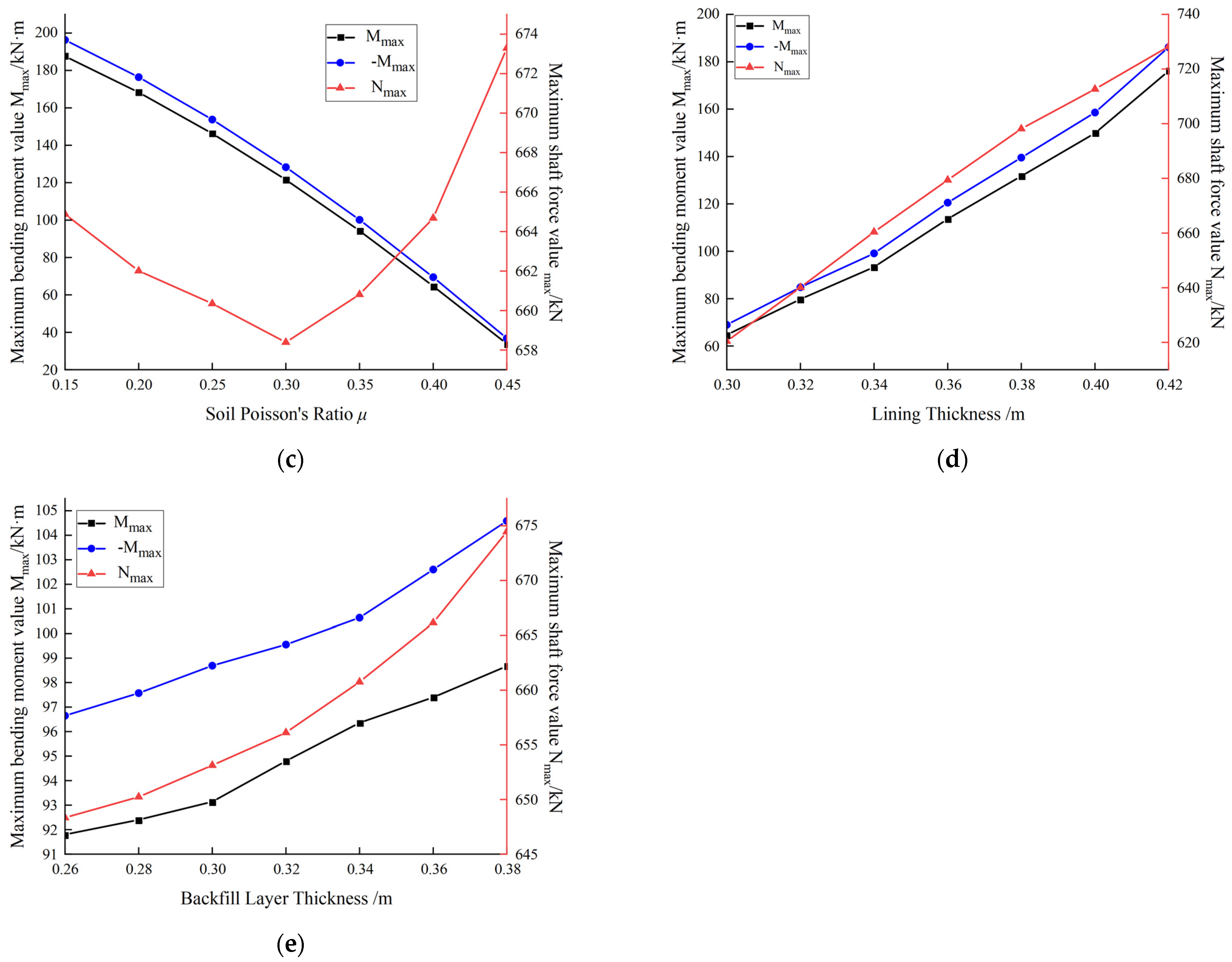 Applsci 13 08489 g007b 550